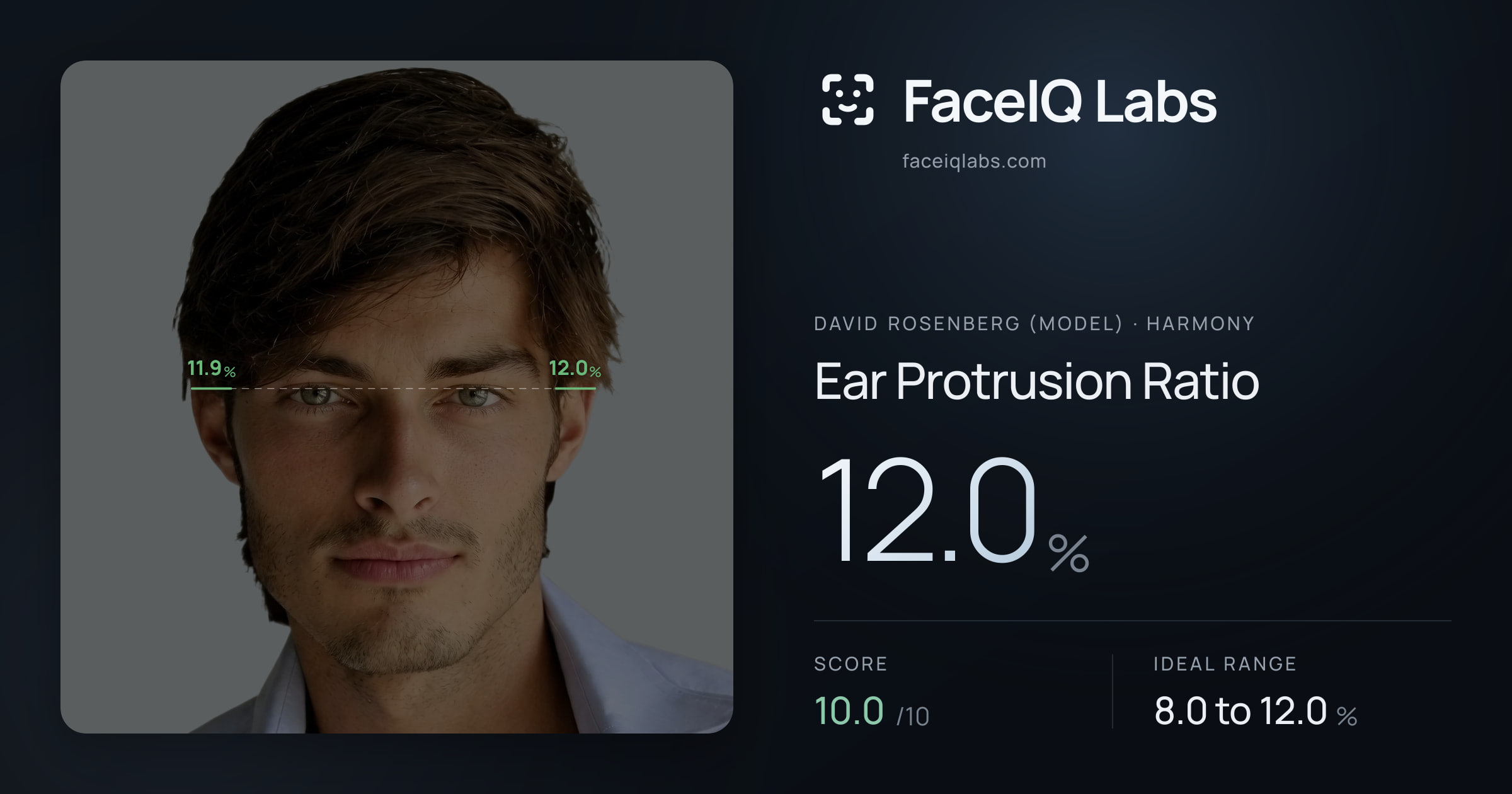 David Rosenberg (Model) Ear Protrusion Ratio: 12.0%, drawn on the photo