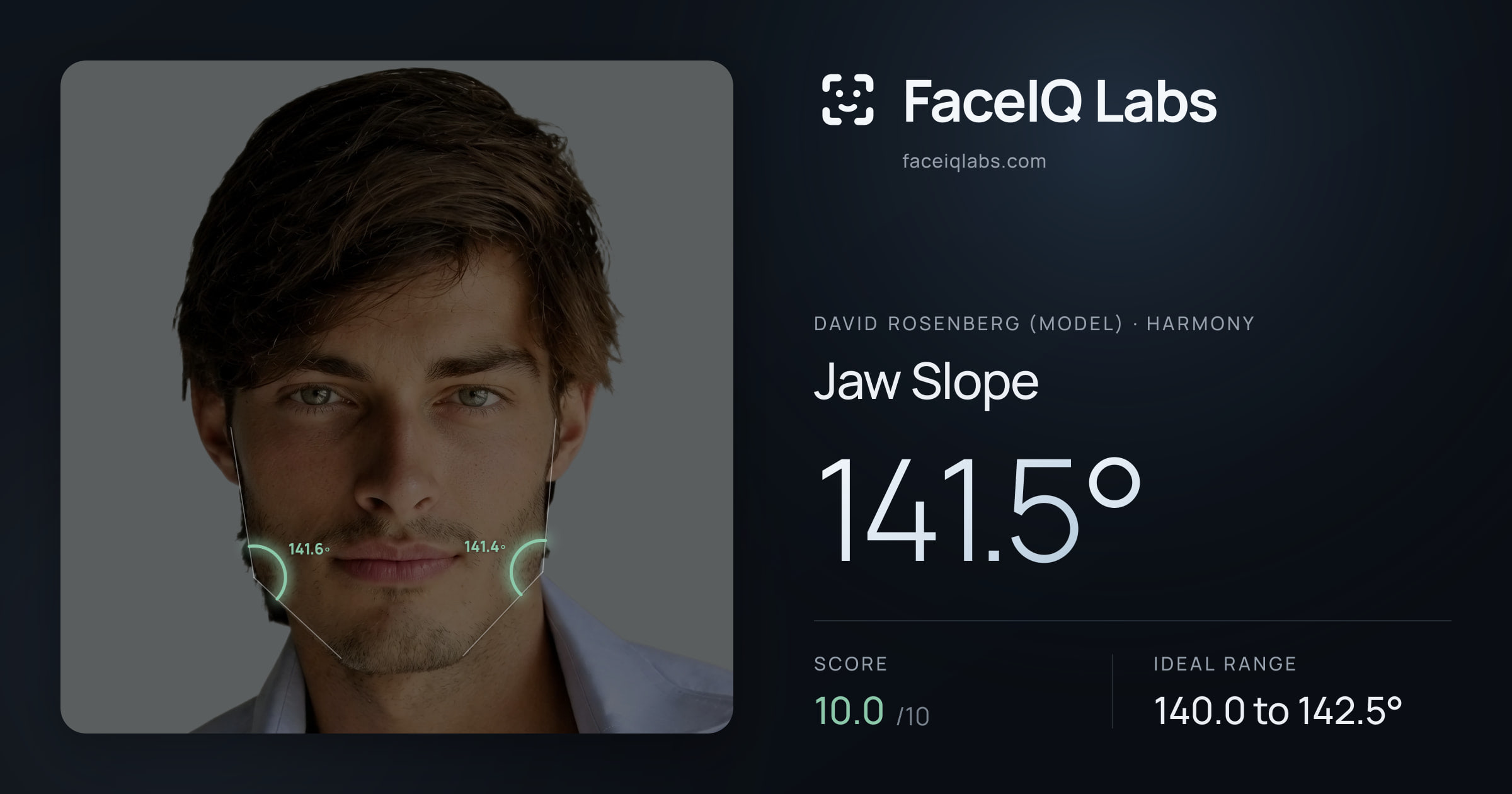 David Rosenberg (Model) Jaw Slope: 141.5°, drawn on the photo