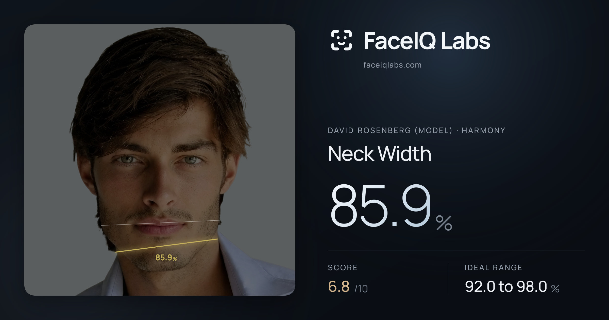 David Rosenberg (Model) Neck Width: 85.9%, drawn on the photo
