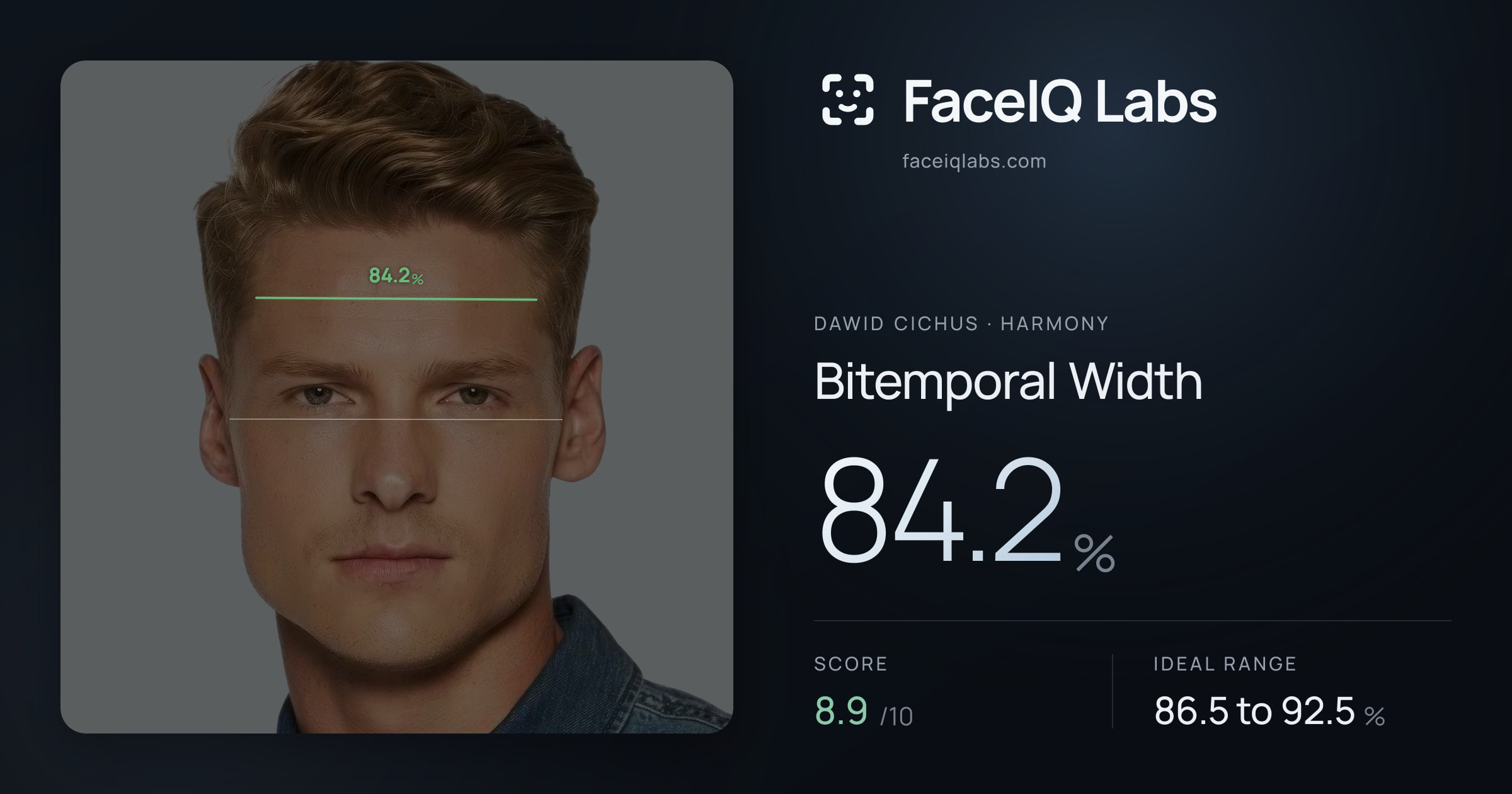 Dawid Cichus Bitemporal Width: 84.2%, drawn on the photo