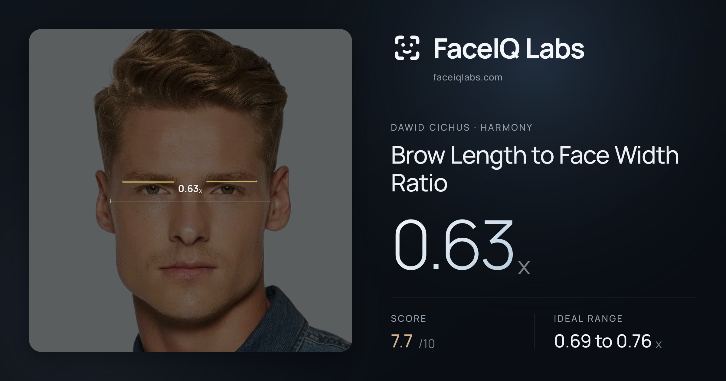 Dawid Cichus Brow Length to Face Width Ratio: 0.63x, drawn on the photo