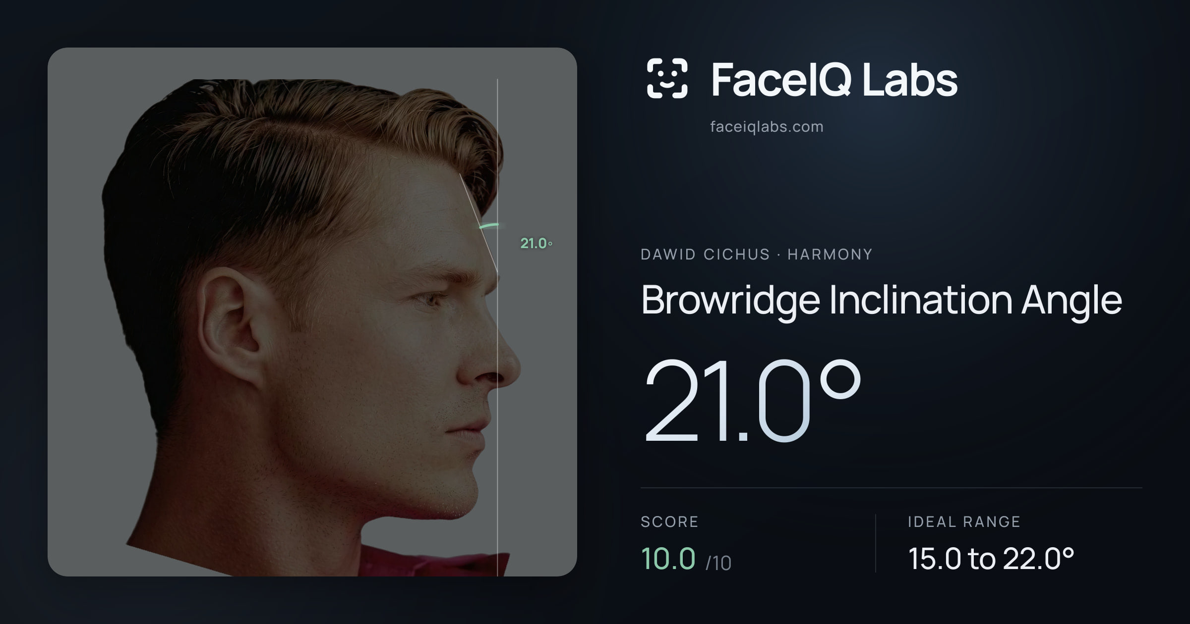 Dawid Cichus Browridge Inclination Angle: 21.0°, drawn on the photo
