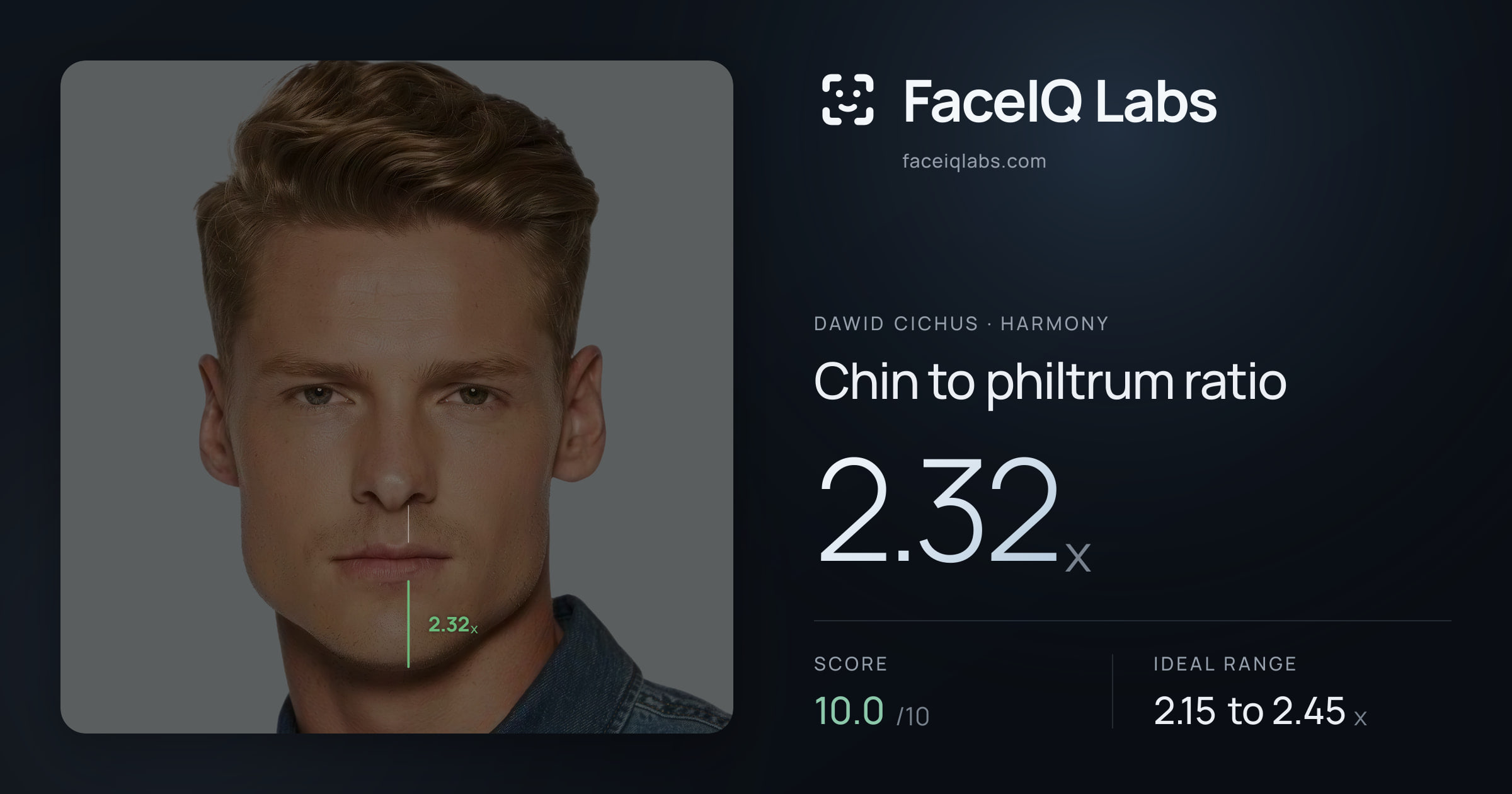 Dawid Cichus Chin to philtrum ratio: 2.32x, drawn on the photo