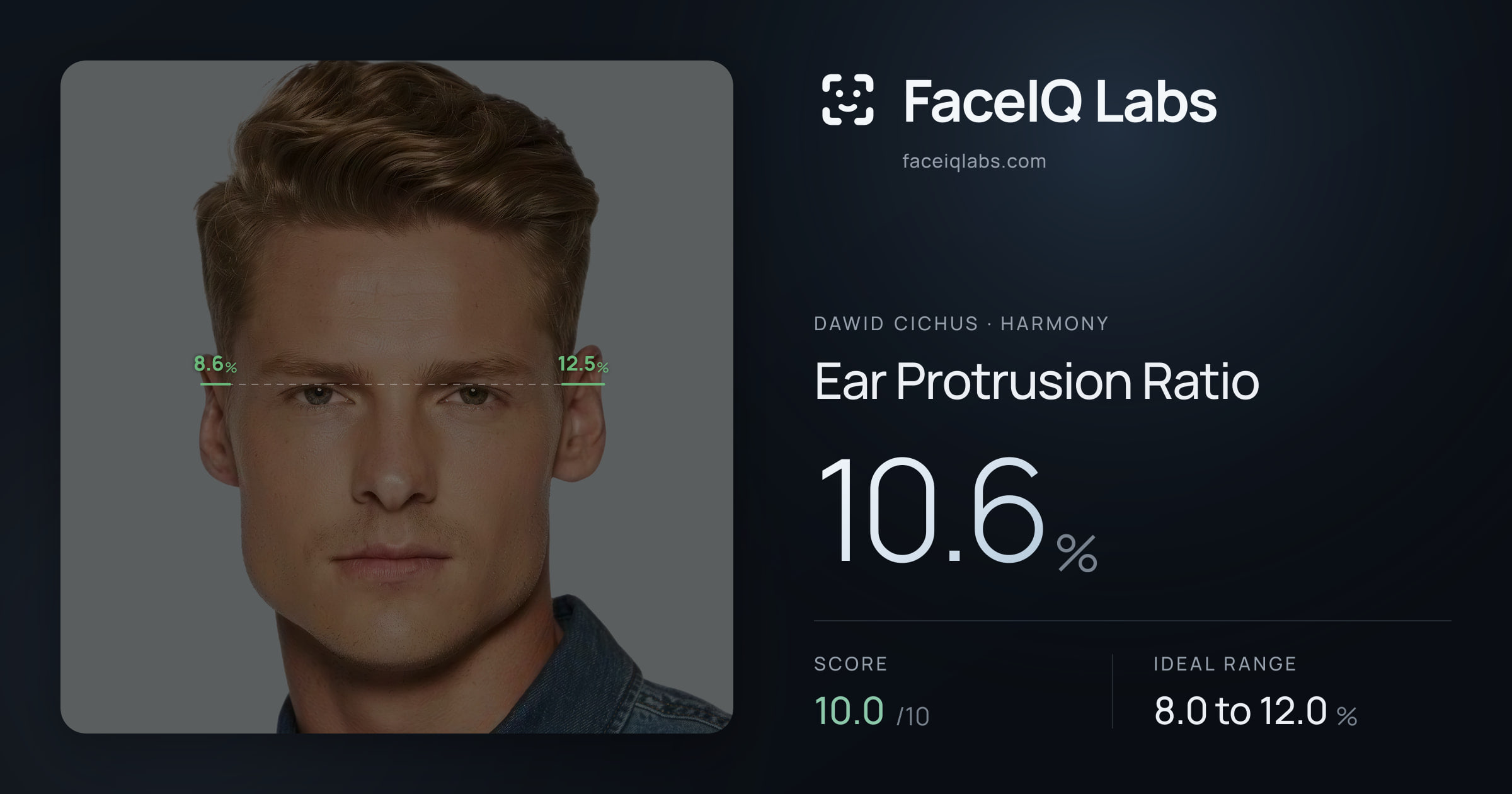 Dawid Cichus Ear Protrusion Ratio: 10.6%, drawn on the photo