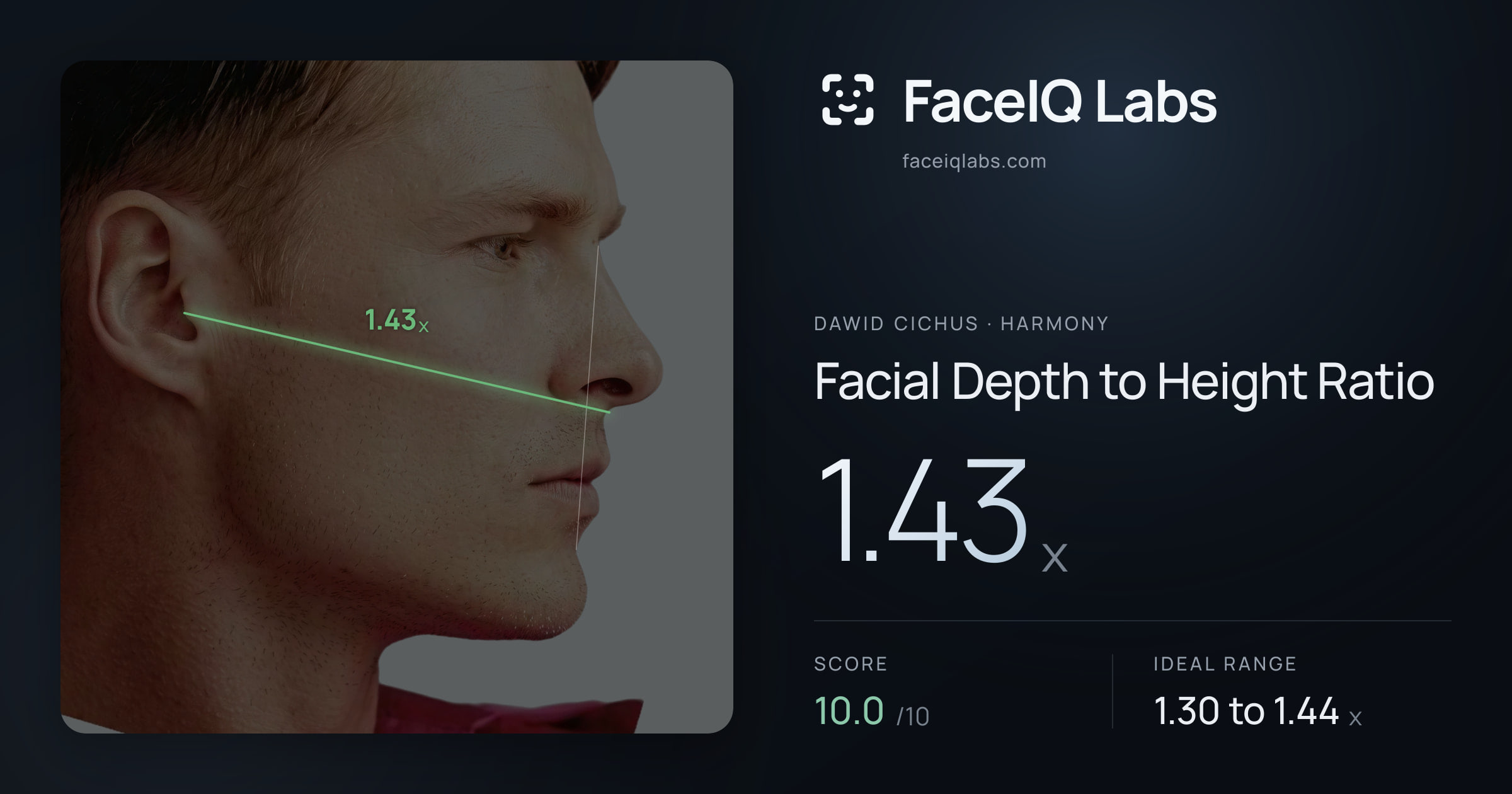 Dawid Cichus Facial Depth to Height Ratio: 1.43x, drawn on the photo