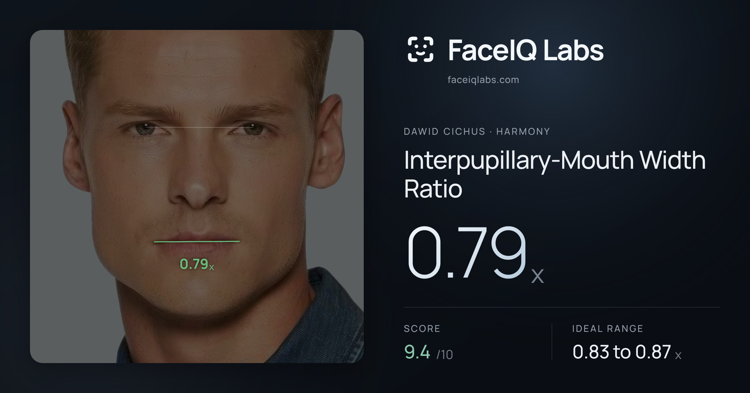 Dawid Cichus Interpupillary-Mouth Width Ratio: 0.79x, drawn on the photo