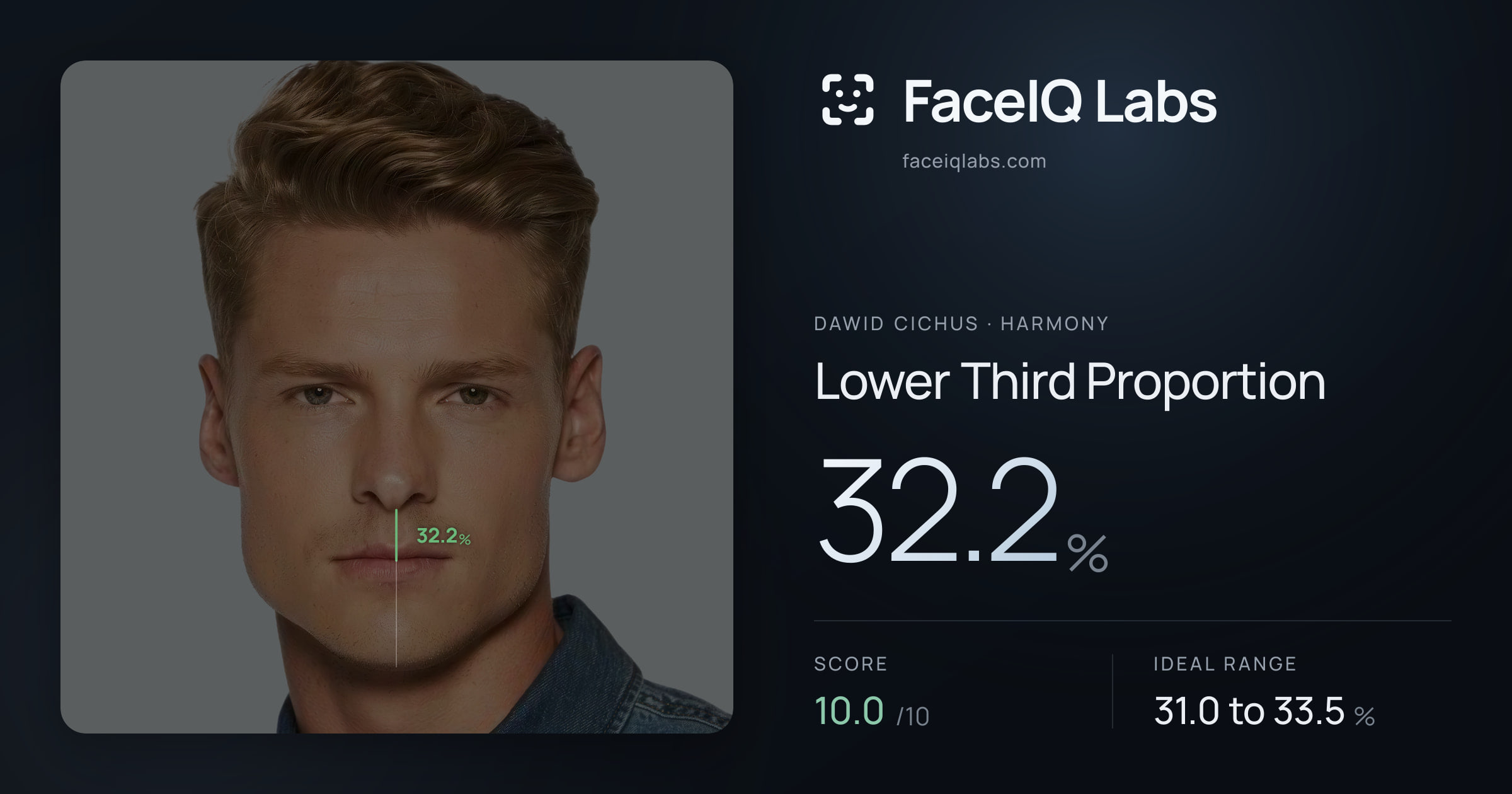 Dawid Cichus Lower Third Proportion: 32.2%, drawn on the photo