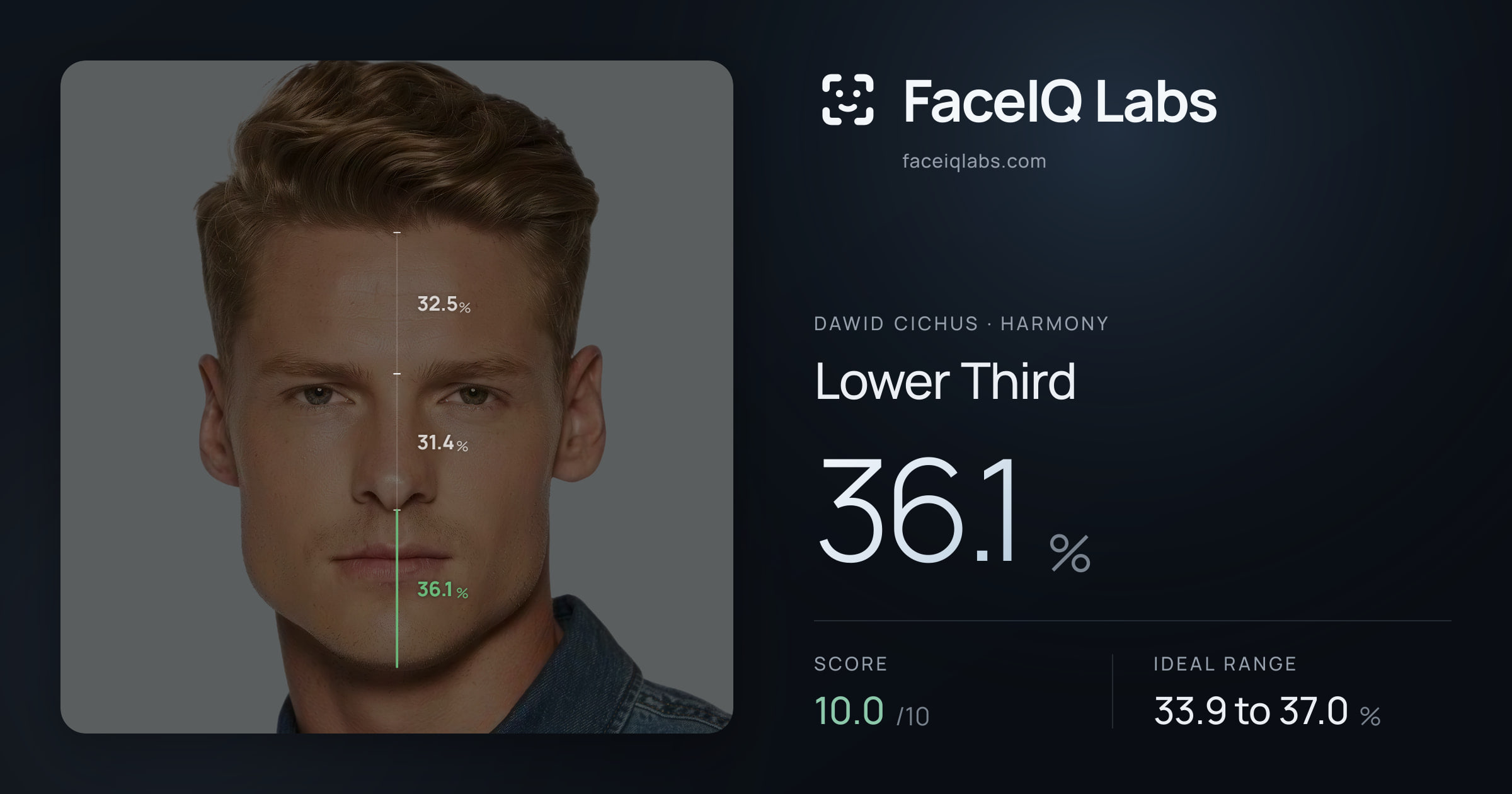 Dawid Cichus Lower Third: 36.1%, drawn on the photo