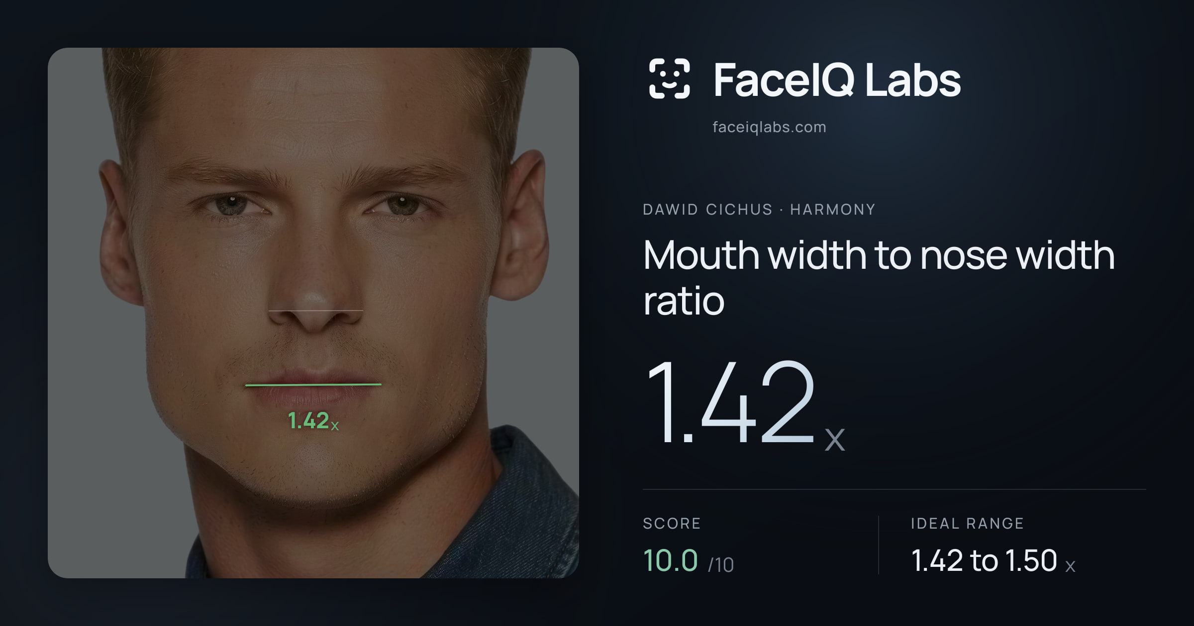 Dawid Cichus Mouth width to nose width ratio: 1.42x, drawn on the photo