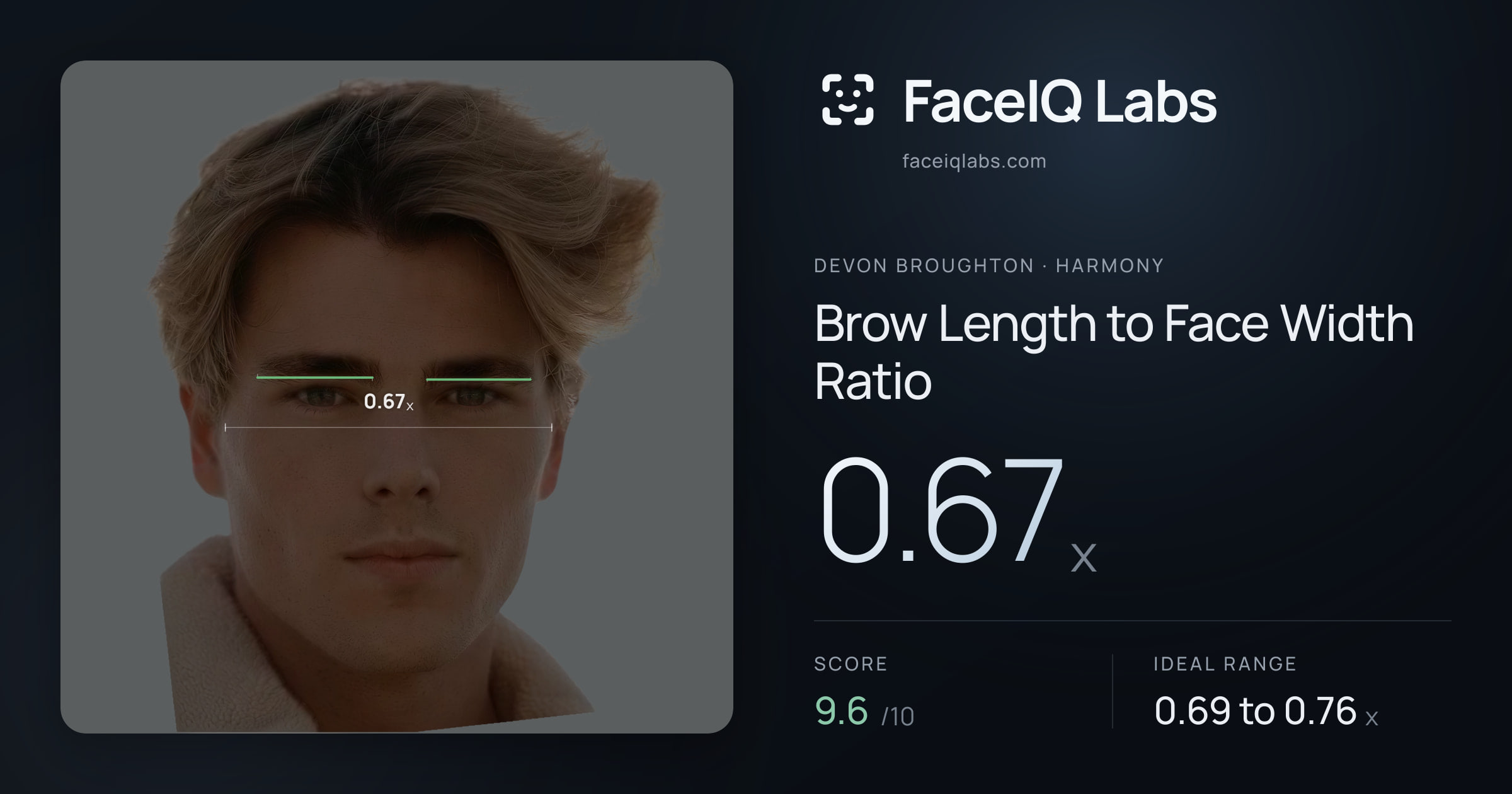 Devon Broughton Brow Length to Face Width Ratio: 0.67x, drawn on the photo