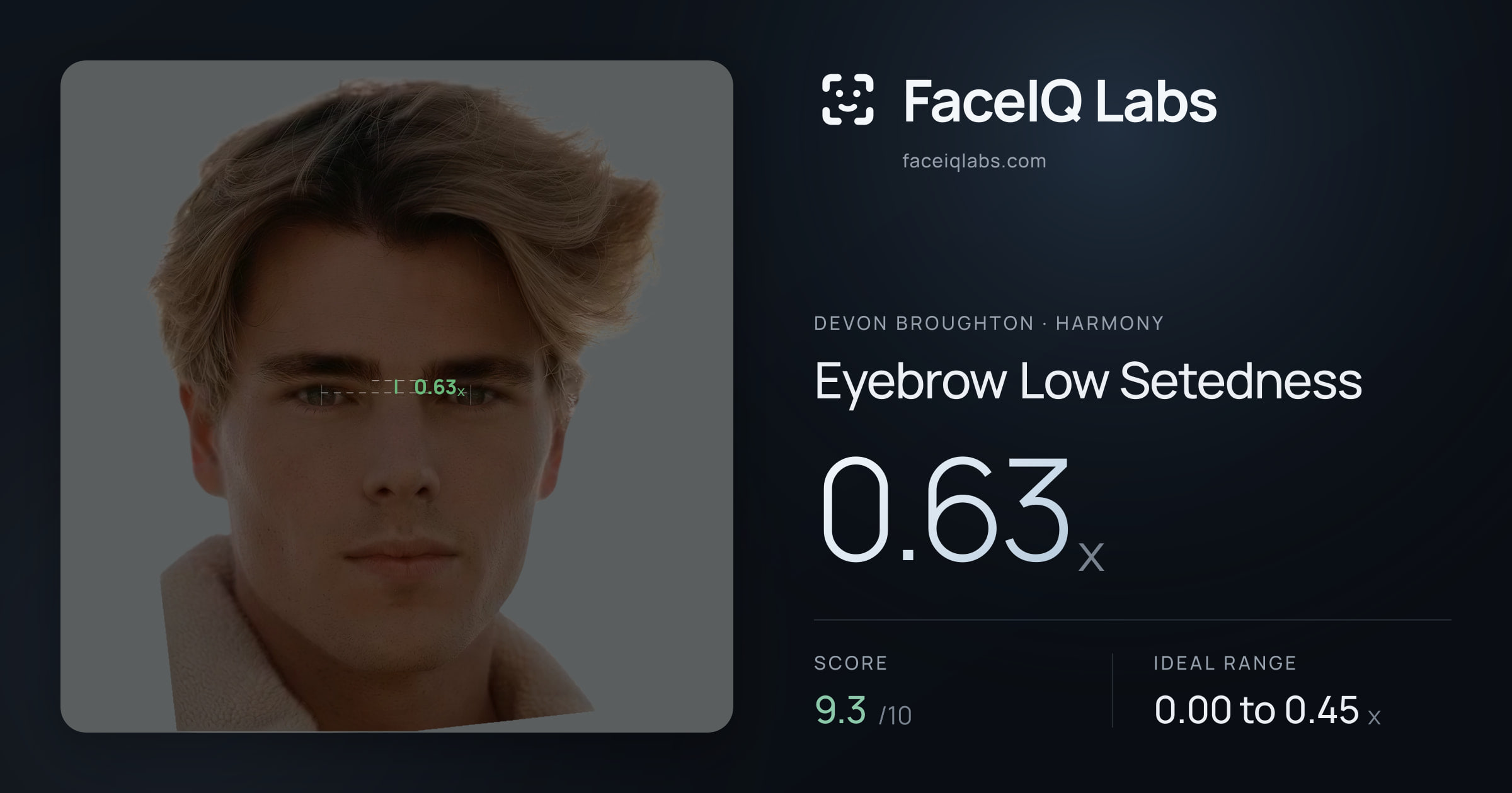 Devon Broughton Eyebrow Low Setedness: 0.63x, drawn on the photo