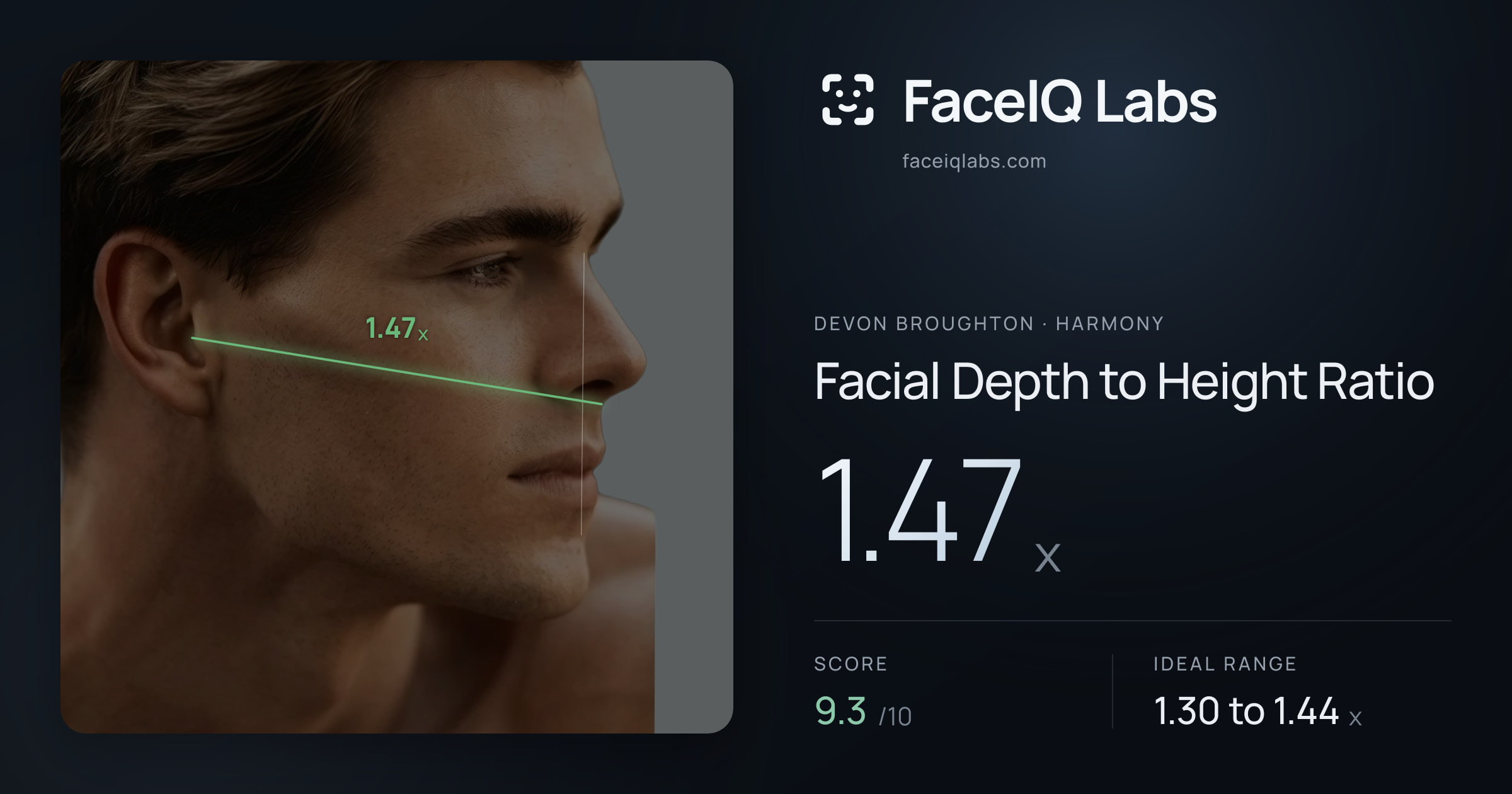 Devon Broughton Facial Depth to Height Ratio: 1.47x, drawn on the photo