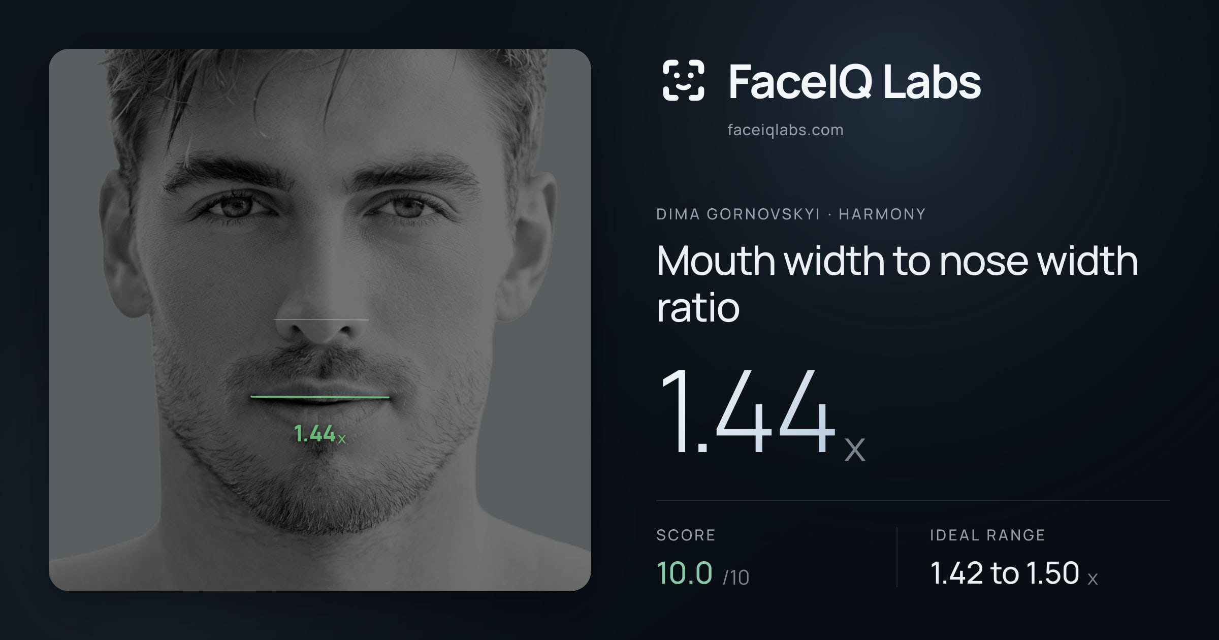 Dima Gornovskyi Mouth width to nose width ratio: 1.44x, drawn on the photo