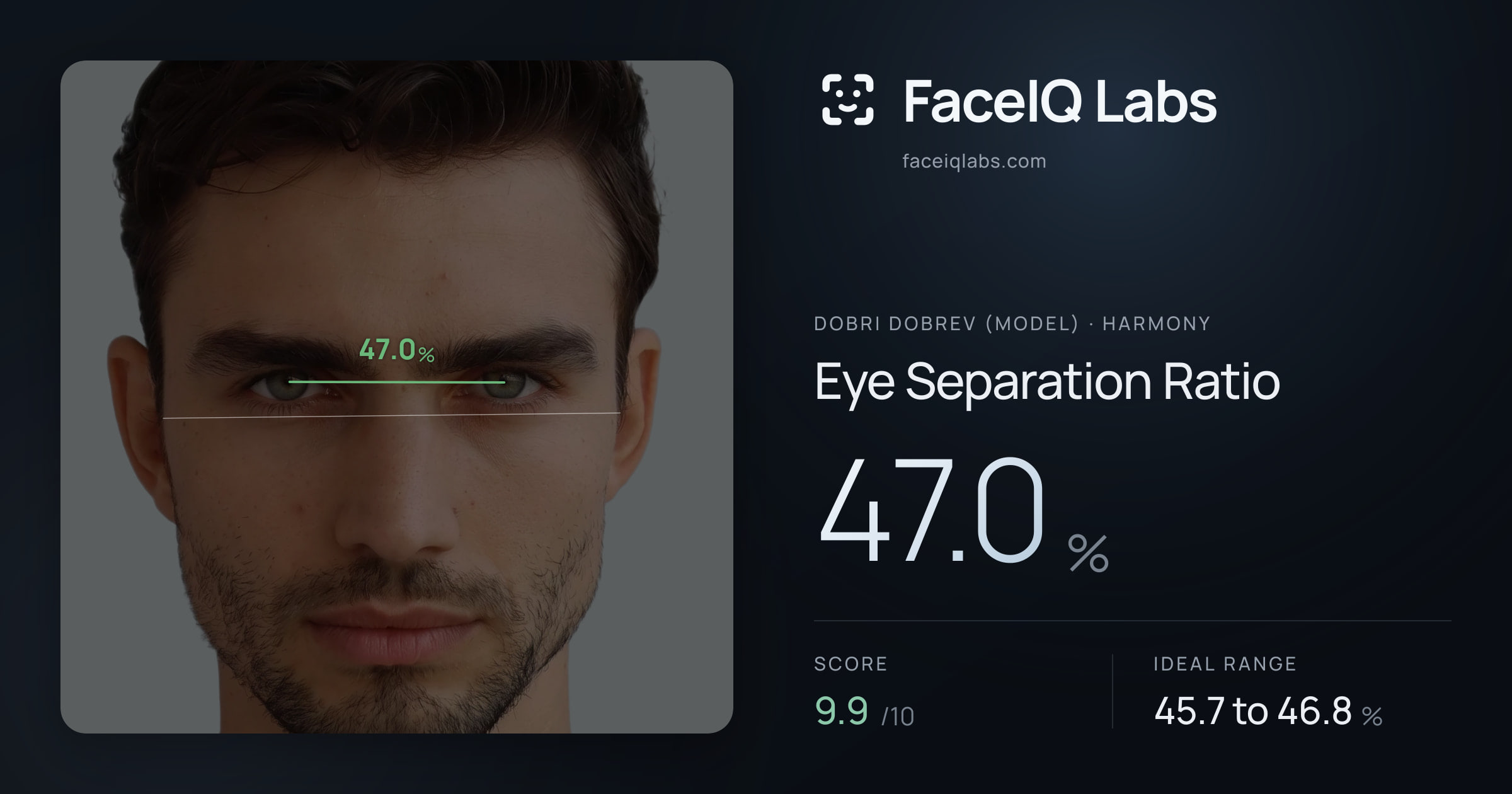 Dobri Dobrev (Model) Eye Separation Ratio: 47.0%, drawn on the photo