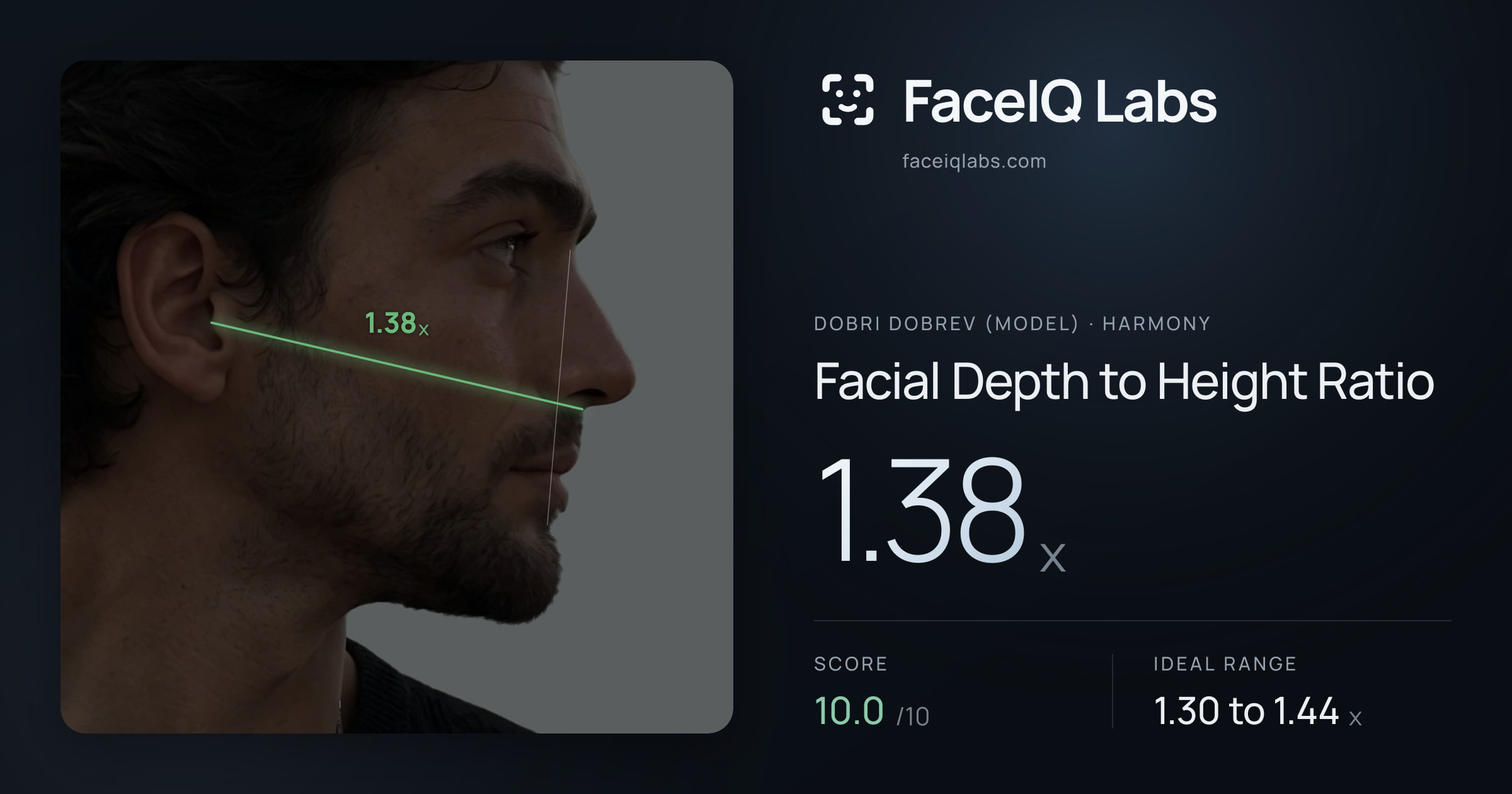 Dobri Dobrev (Model) Facial Depth to Height Ratio: 1.38x, drawn on the photo