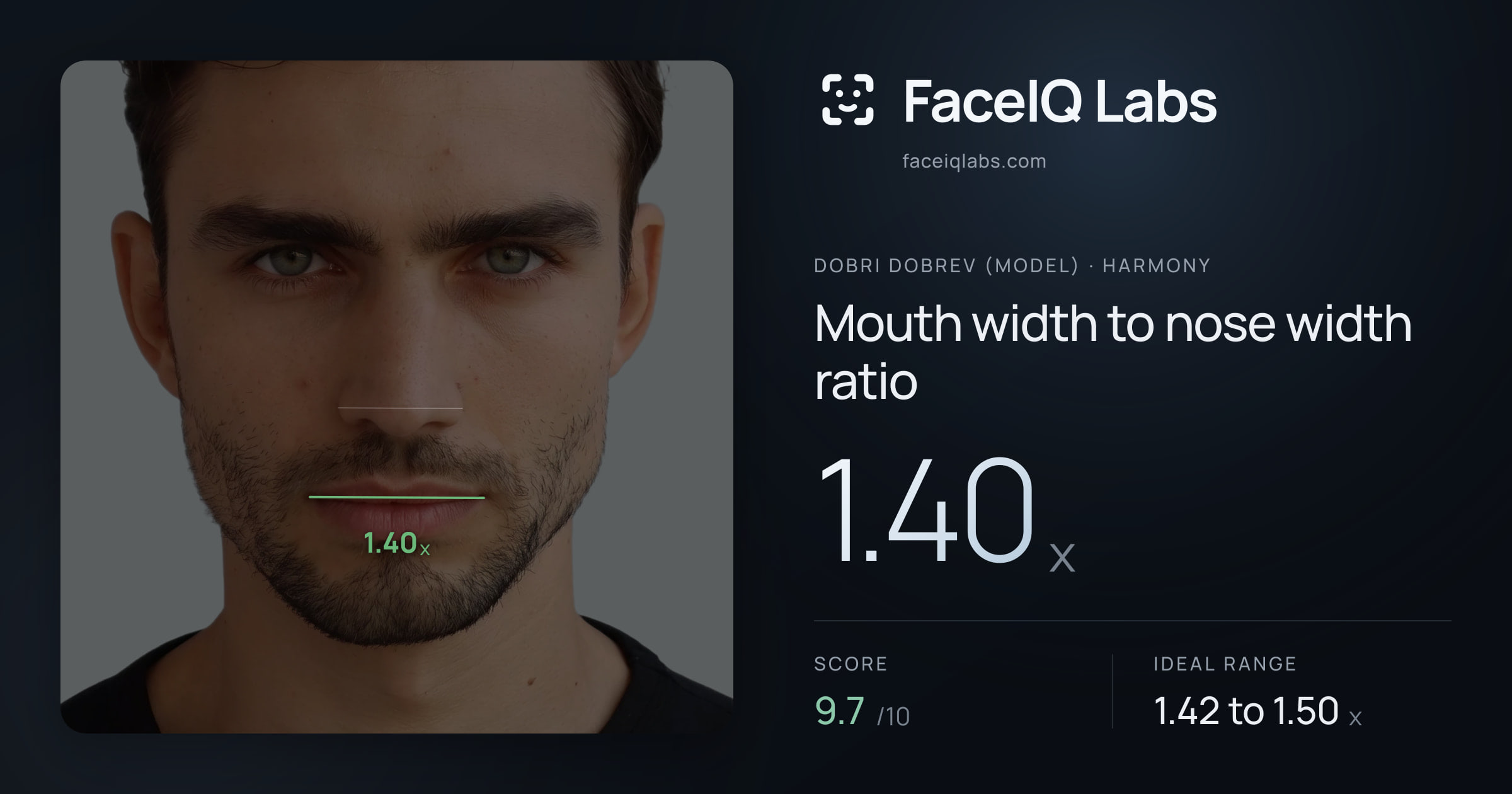 Dobri Dobrev (Model) Mouth width to nose width ratio: 1.40x, drawn on the photo