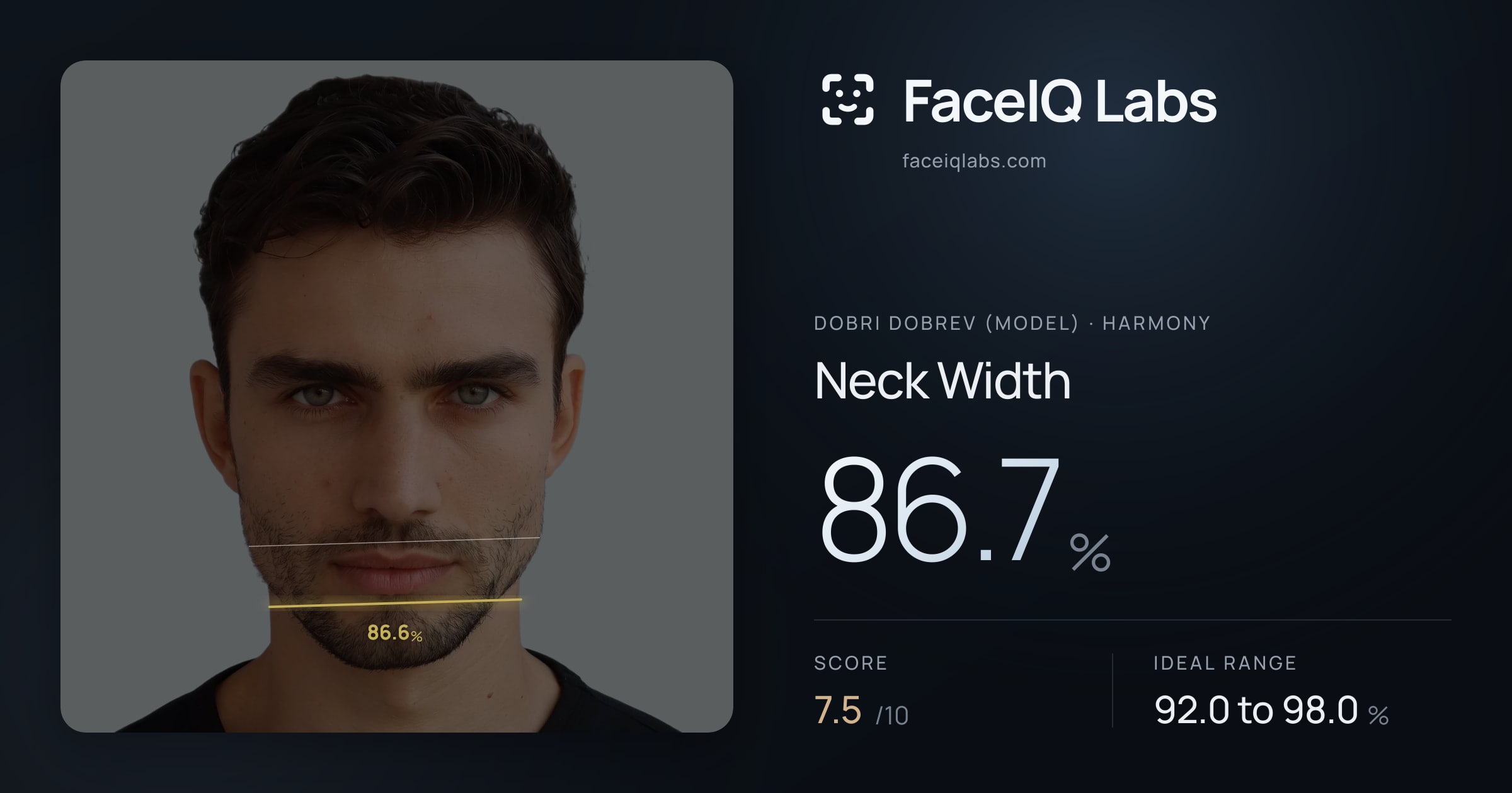 Dobri Dobrev (Model) Neck Width: 86.7%, drawn on the photo