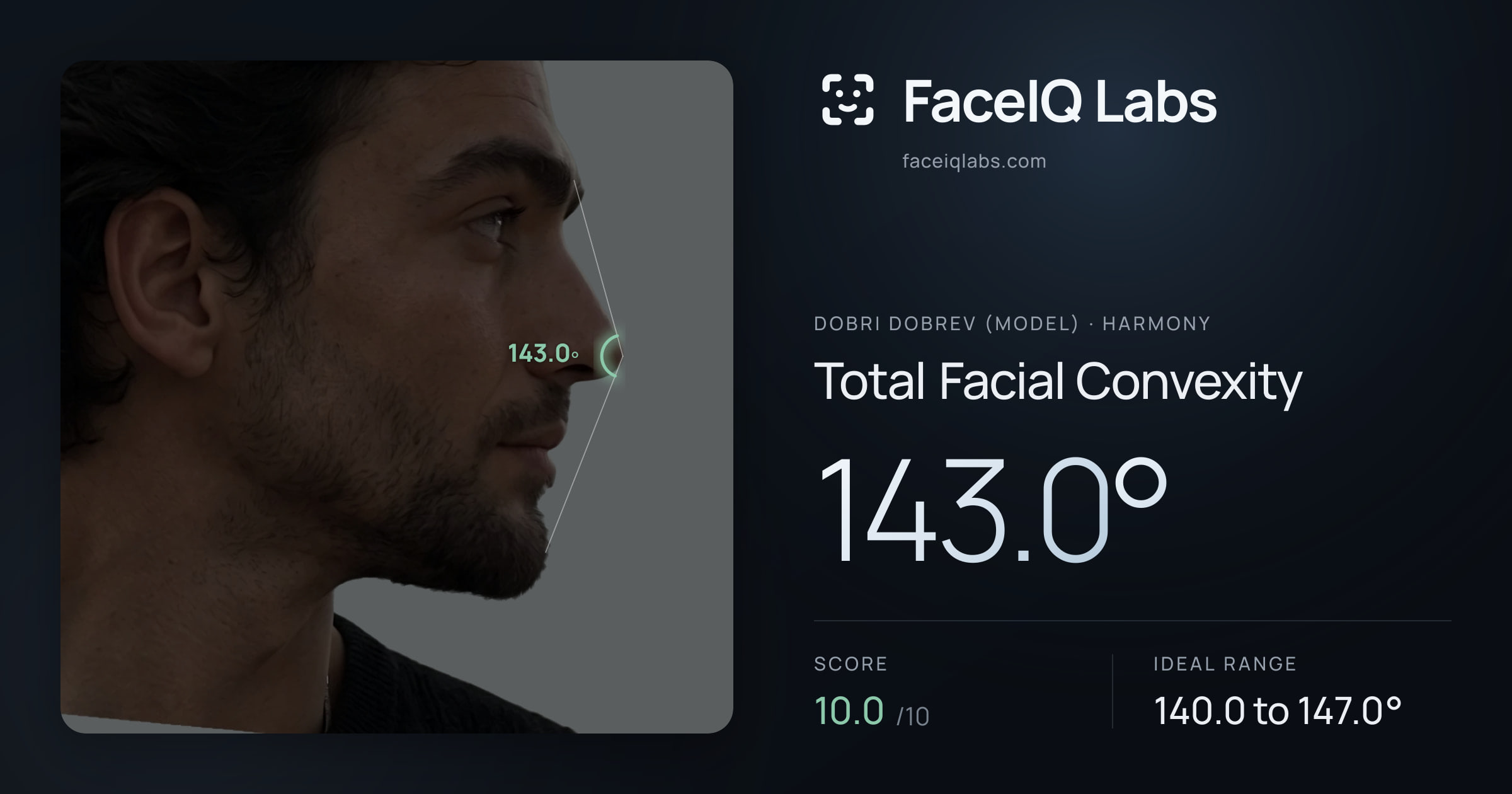 Dobri Dobrev (Model) Total Facial Convexity: 143.0°, drawn on the photo