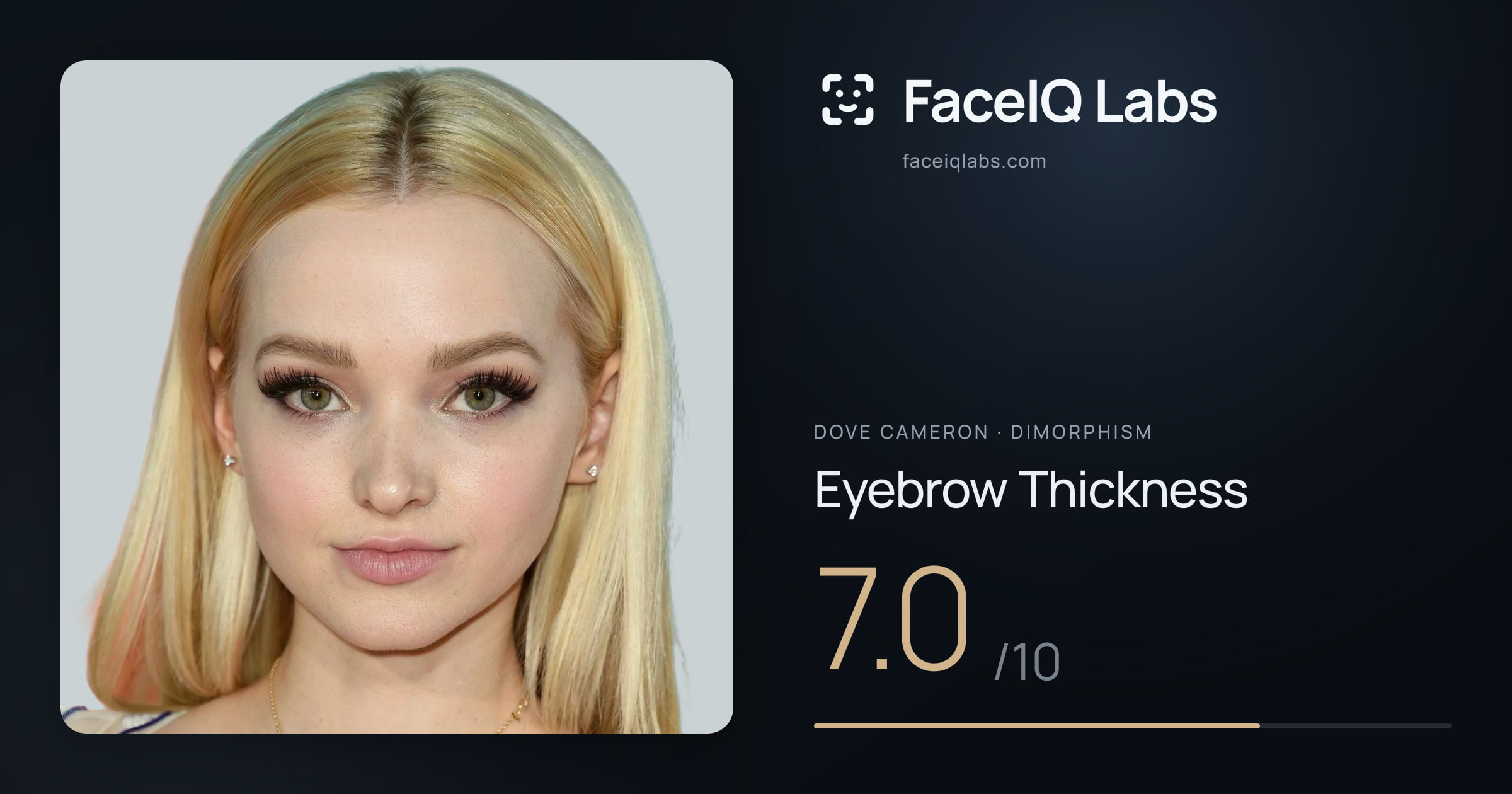 Dove Cameron Eyebrow Thickness: 7.0/10, drawn on the photo