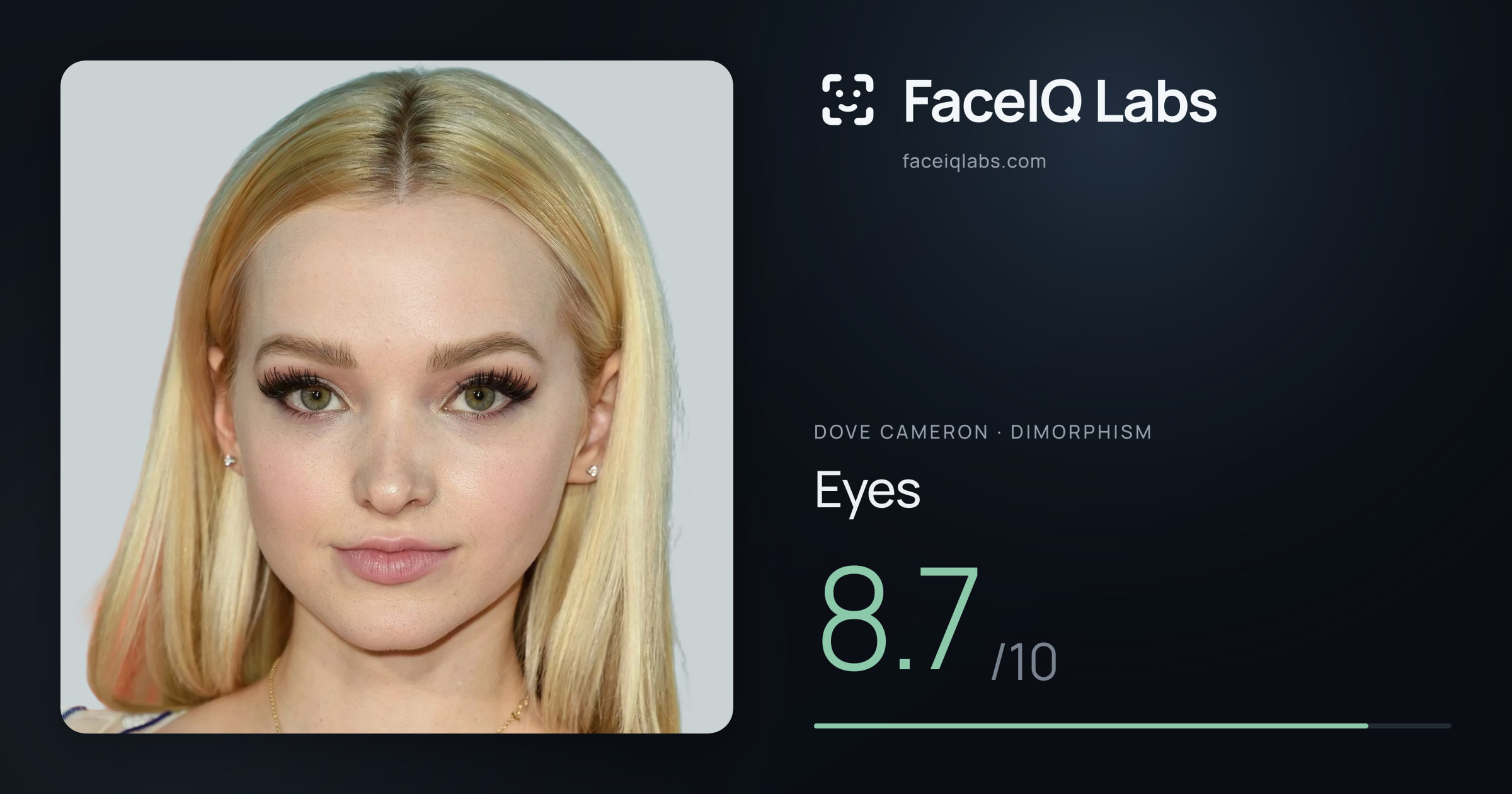 Dove Cameron Eyes: 8.7/10, drawn on the photo