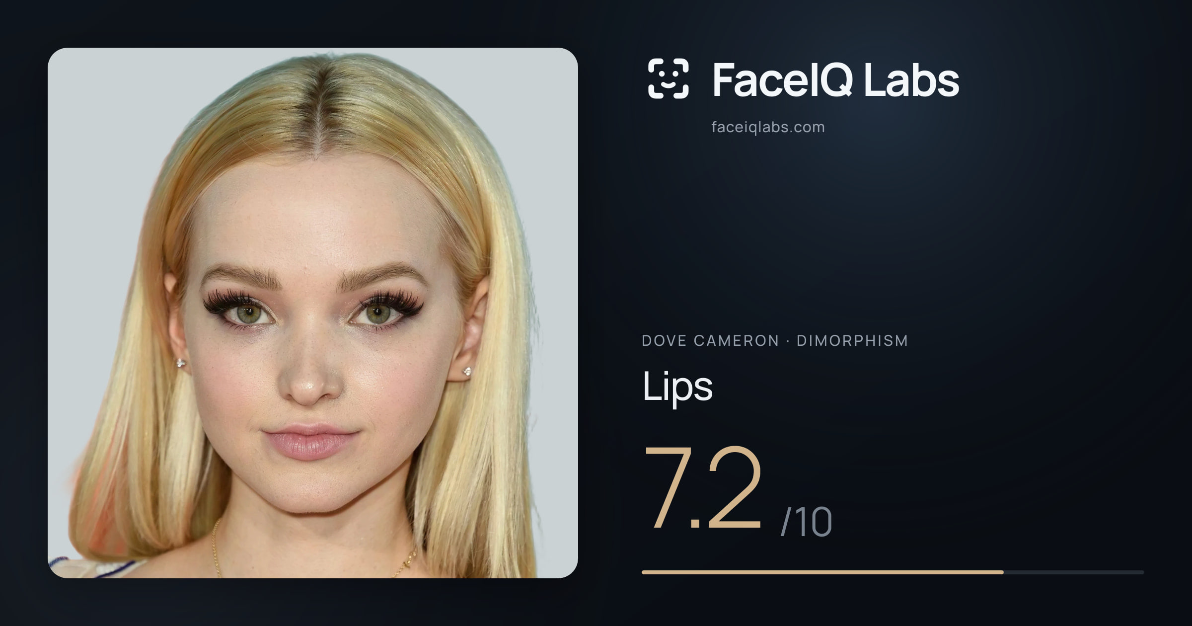 Dove Cameron Lips: 7.2/10, drawn on the photo
