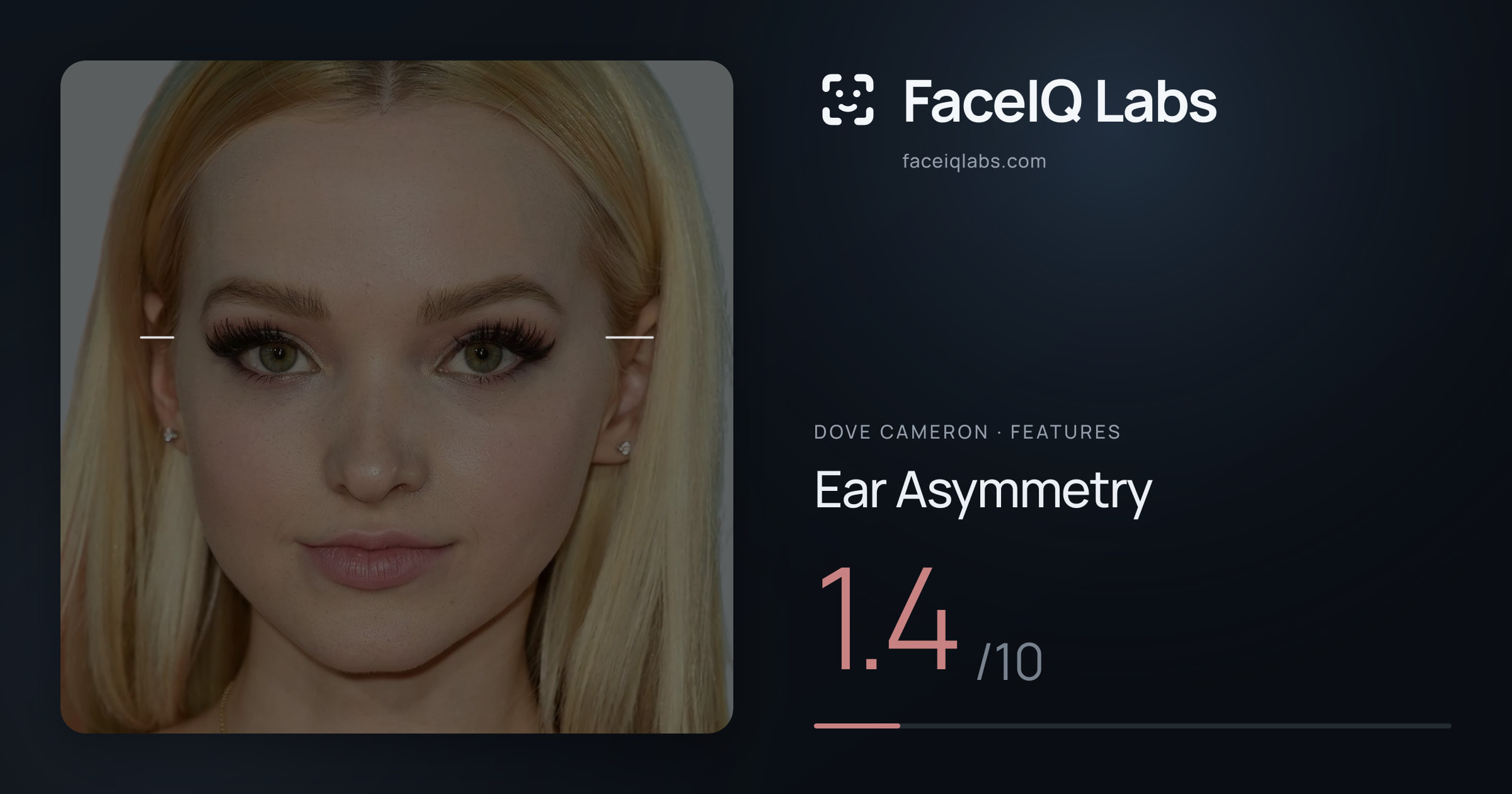 Dove Cameron Ear Asymmetry: 1.4/10, drawn on the photo