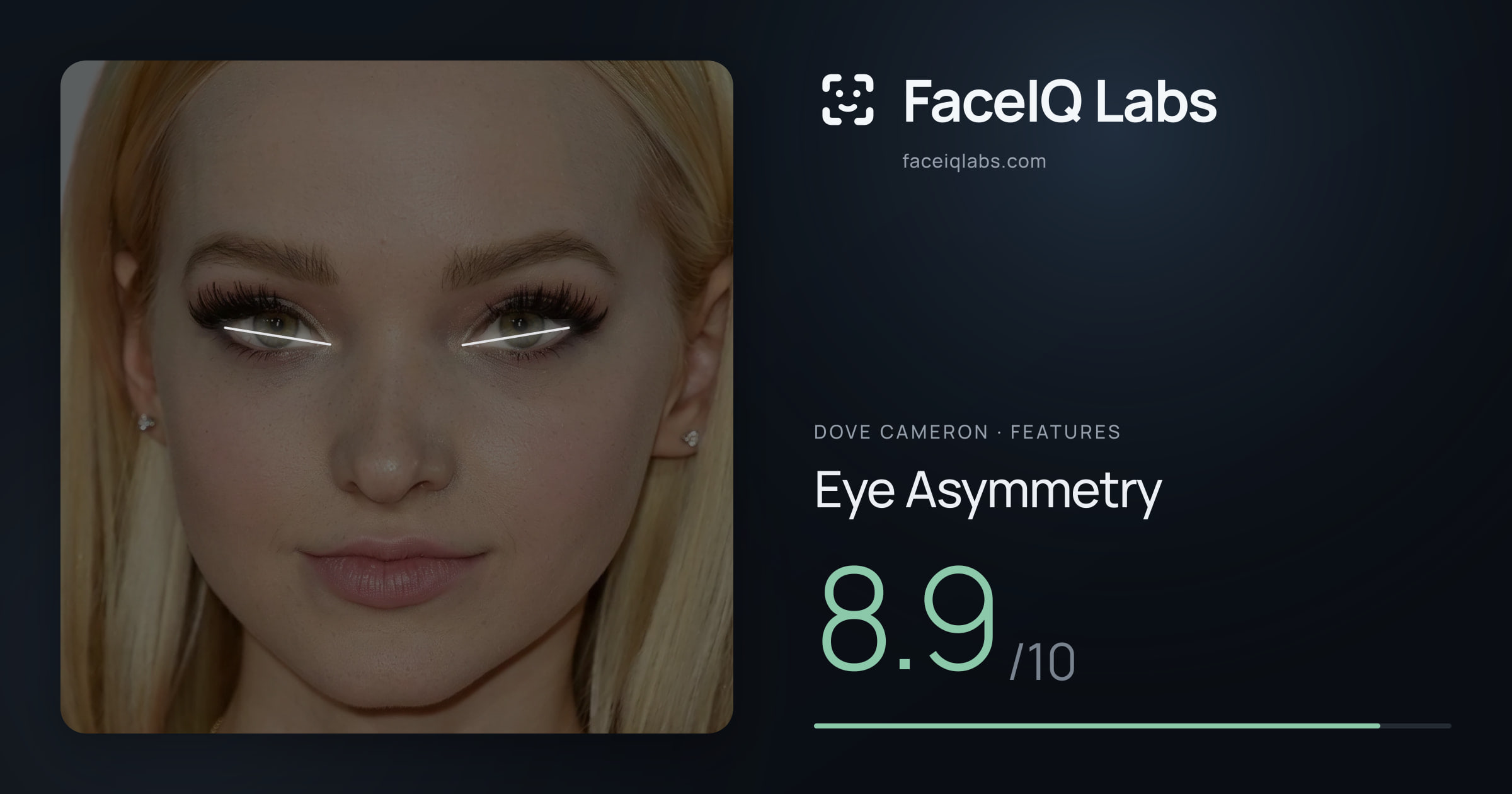 Dove Cameron Eye Asymmetry: 8.9/10, drawn on the photo