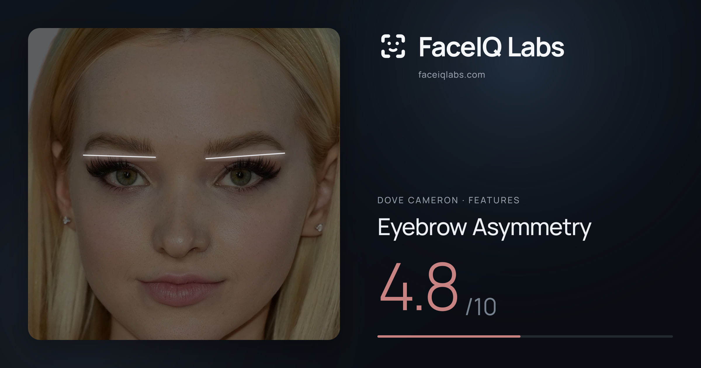 Dove Cameron Eyebrow Asymmetry: 4.8/10, drawn on the photo