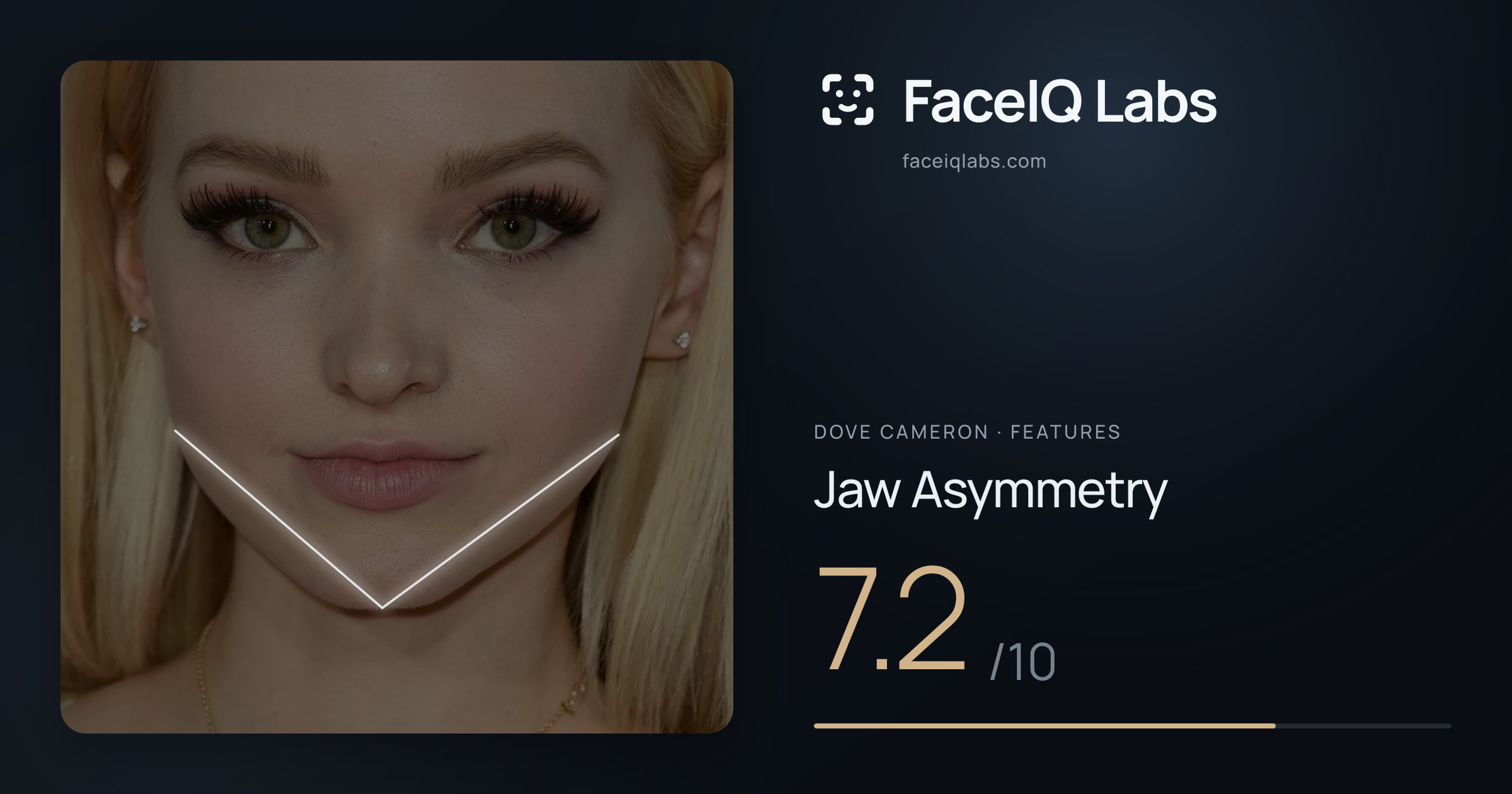 Dove Cameron Jaw Asymmetry: 7.2/10, drawn on the photo