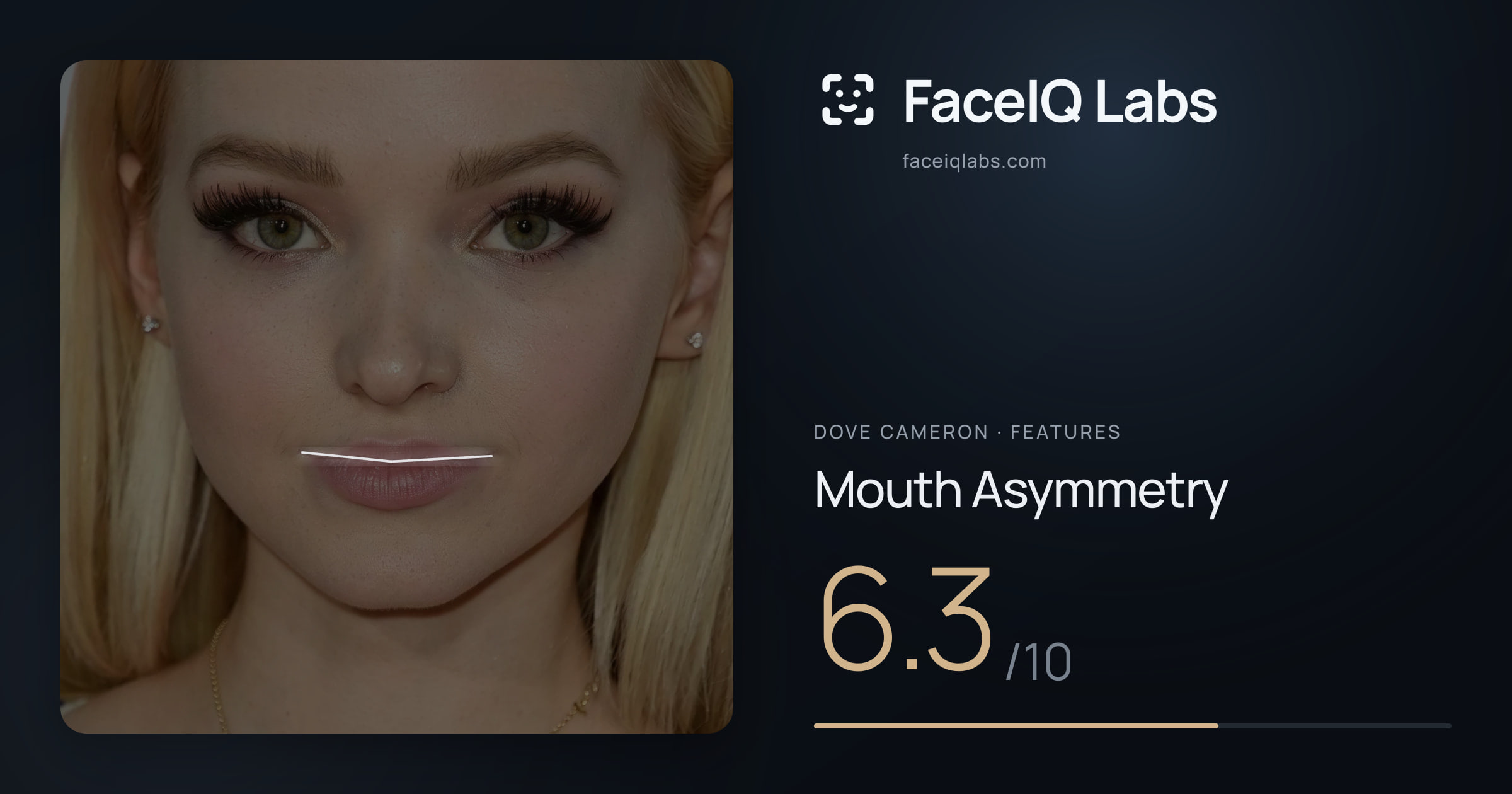 Dove Cameron Mouth Asymmetry: 6.3/10, drawn on the photo