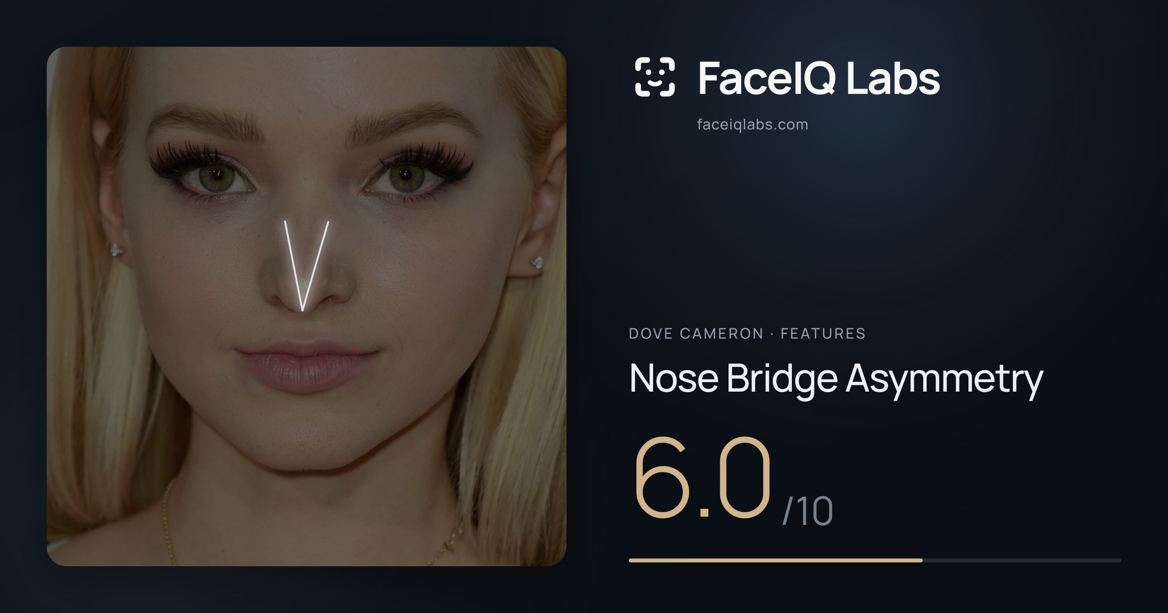 Dove Cameron Nose Bridge Asymmetry: 6.0/10, drawn on the photo