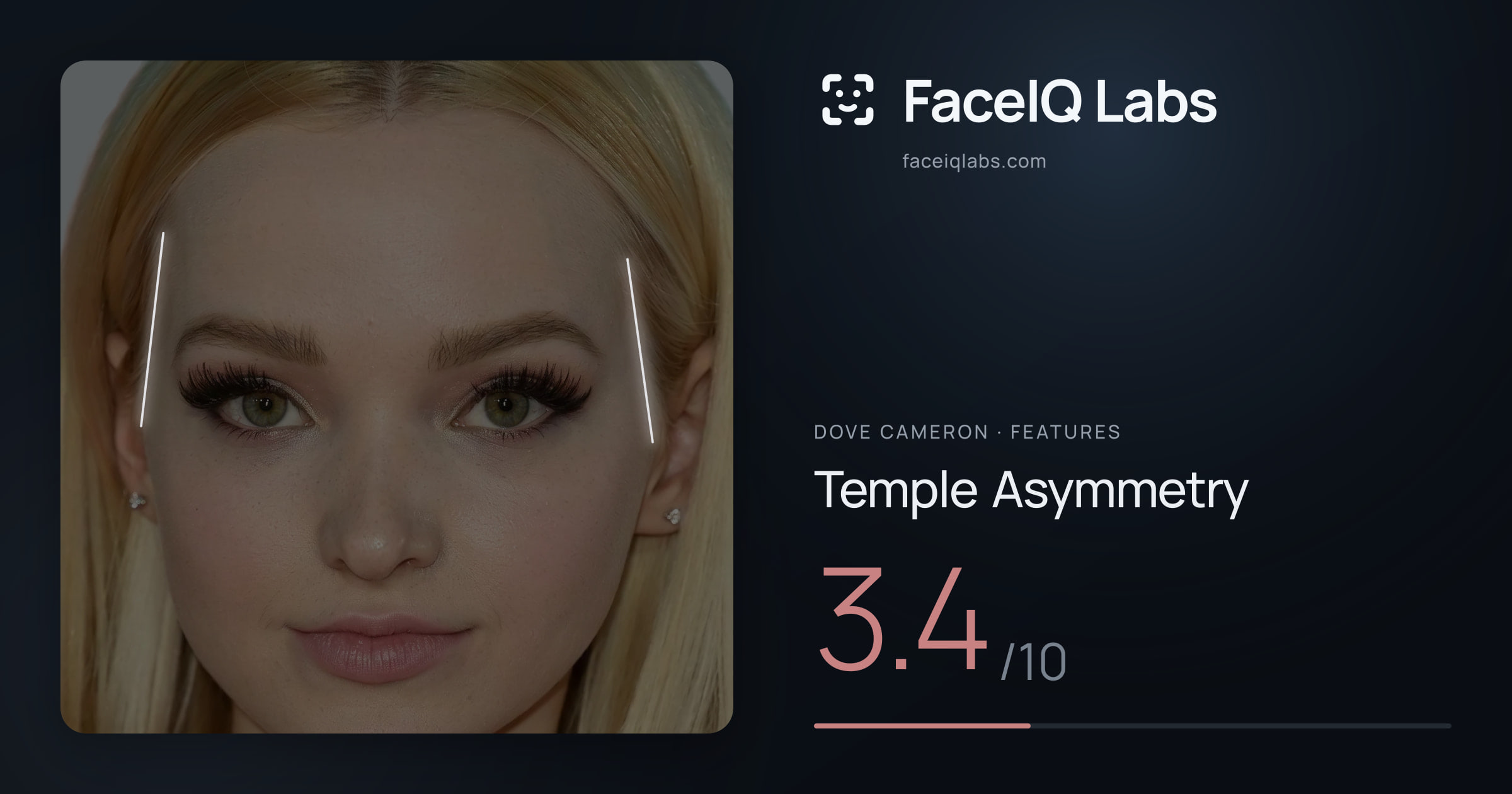 Dove Cameron Temple Asymmetry: 3.4/10, drawn on the photo