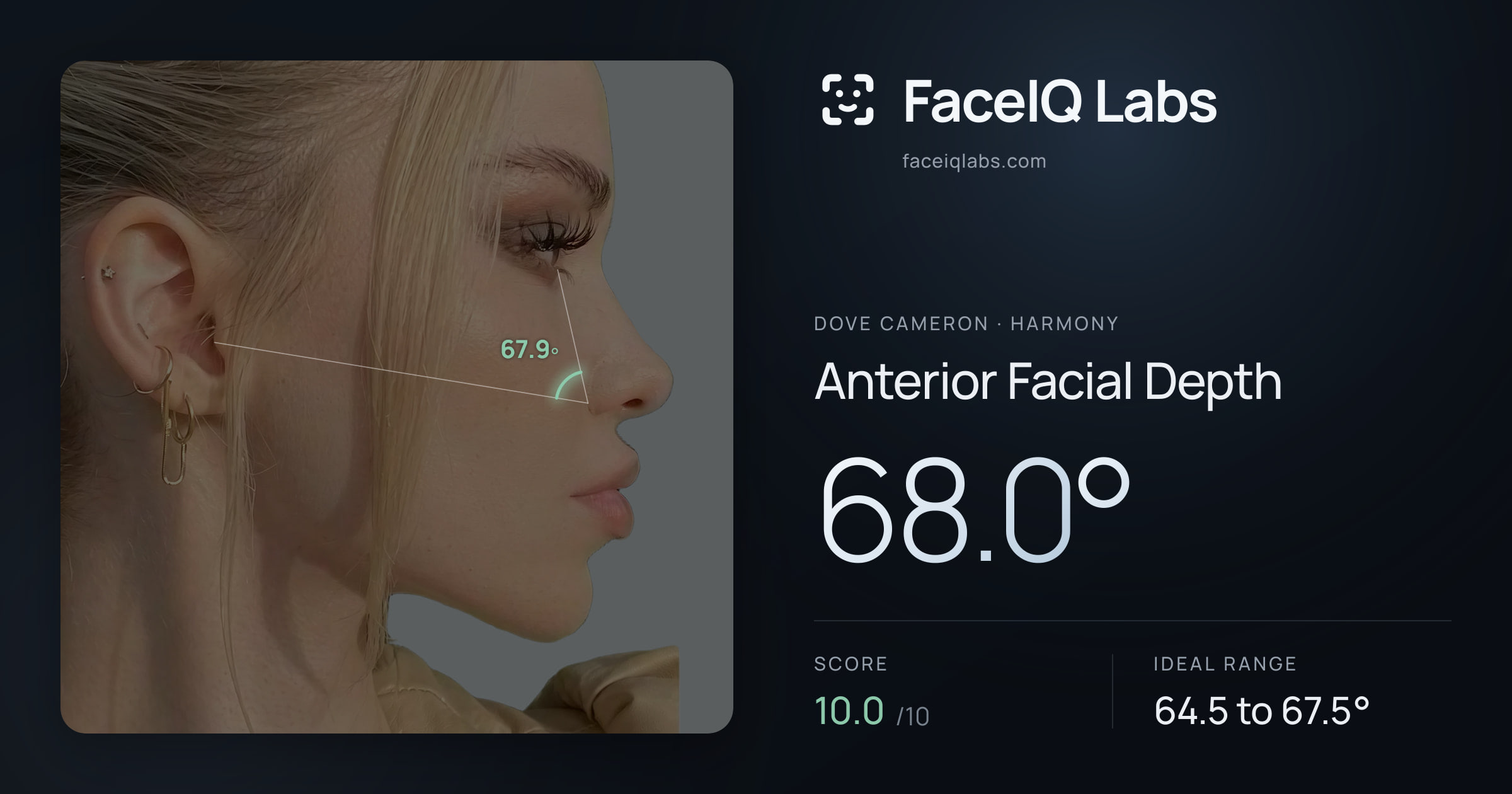 Dove Cameron Anterior Facial Depth: 68.0°, drawn on the photo