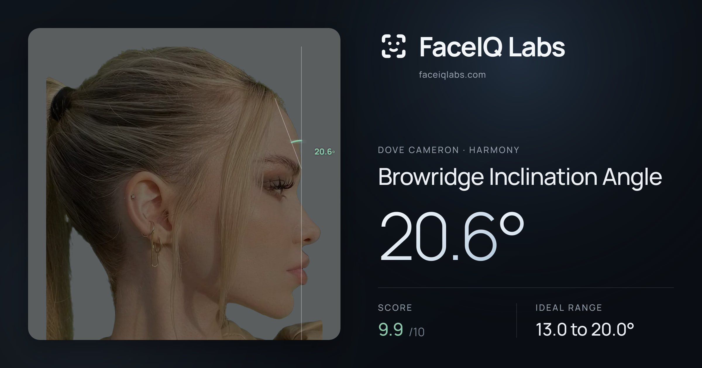 Dove Cameron Browridge Inclination Angle: 20.6°, drawn on the photo