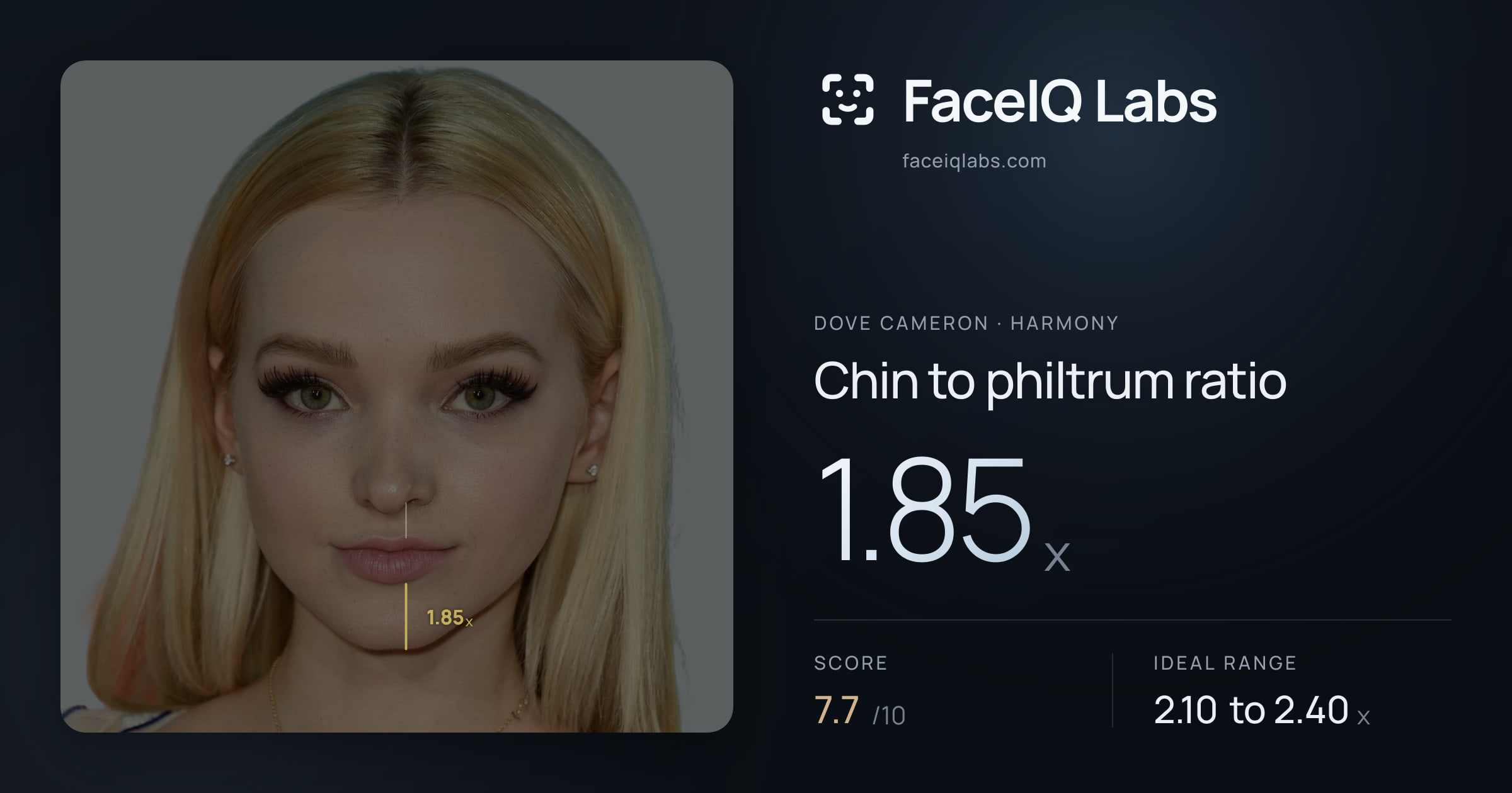 Dove Cameron Chin to philtrum ratio: 1.85x, drawn on the photo