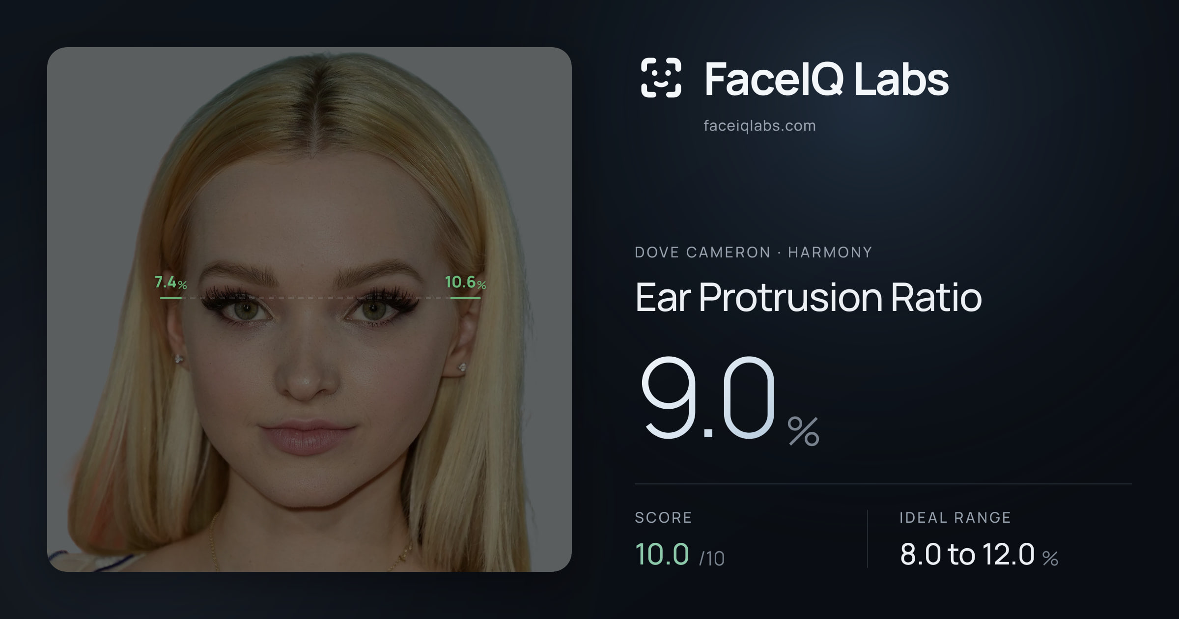 Dove Cameron Ear Protrusion Ratio: 9.0%, drawn on the photo