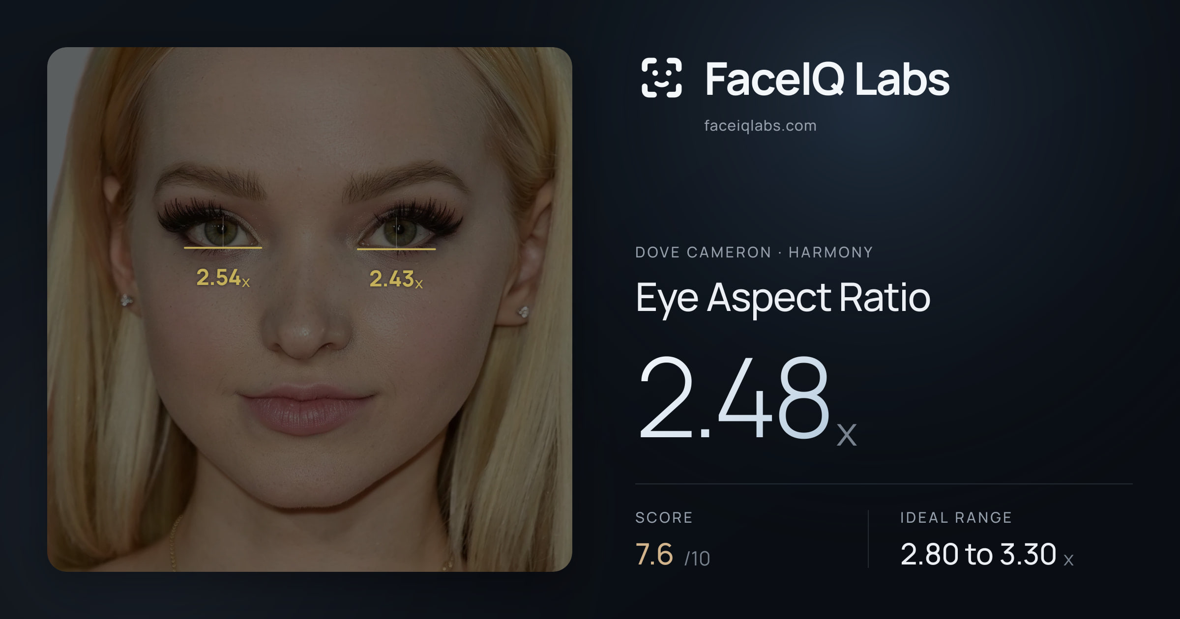 Dove Cameron Eye Aspect Ratio: 2.48x, drawn on the photo