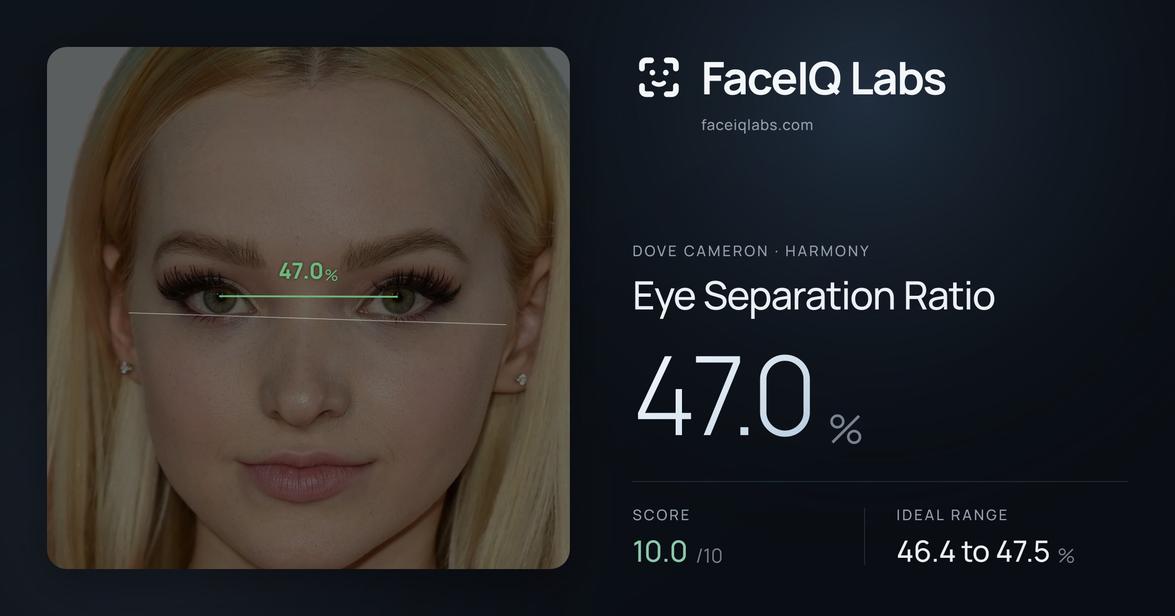 Dove Cameron Eye Separation Ratio: 47.0%, drawn on the photo