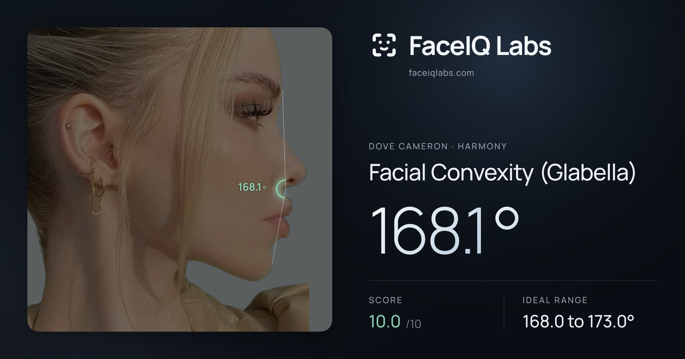 Dove Cameron Facial Convexity (Glabella): 168.1°, drawn on the photo