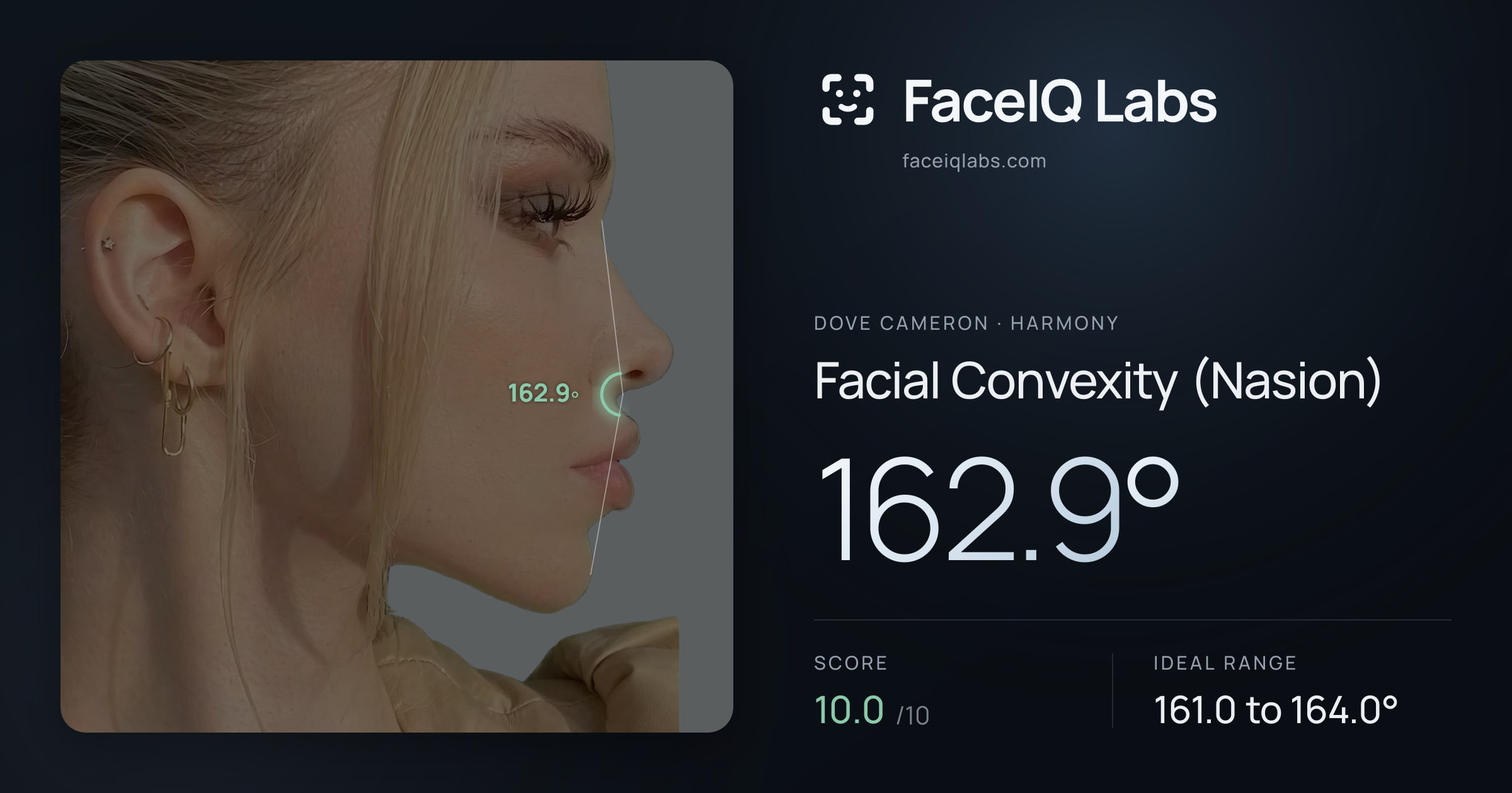 Dove Cameron Facial Convexity (Nasion): 162.9°, drawn on the photo