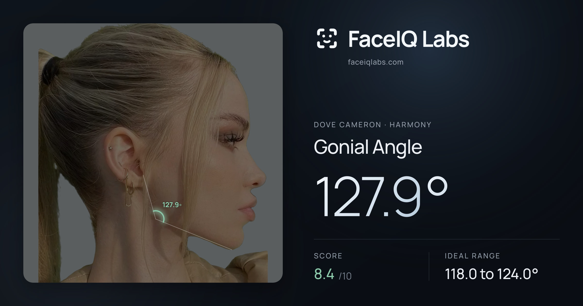 Dove Cameron Gonial Angle: 127.9°, drawn on the photo