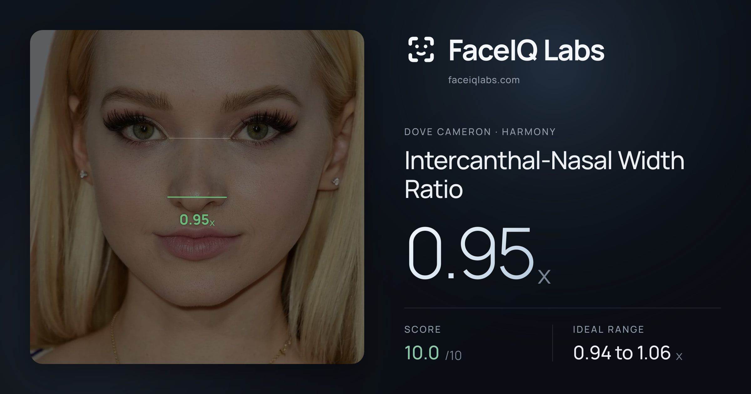 Dove Cameron Intercanthal-Nasal Width Ratio: 0.95x, drawn on the photo