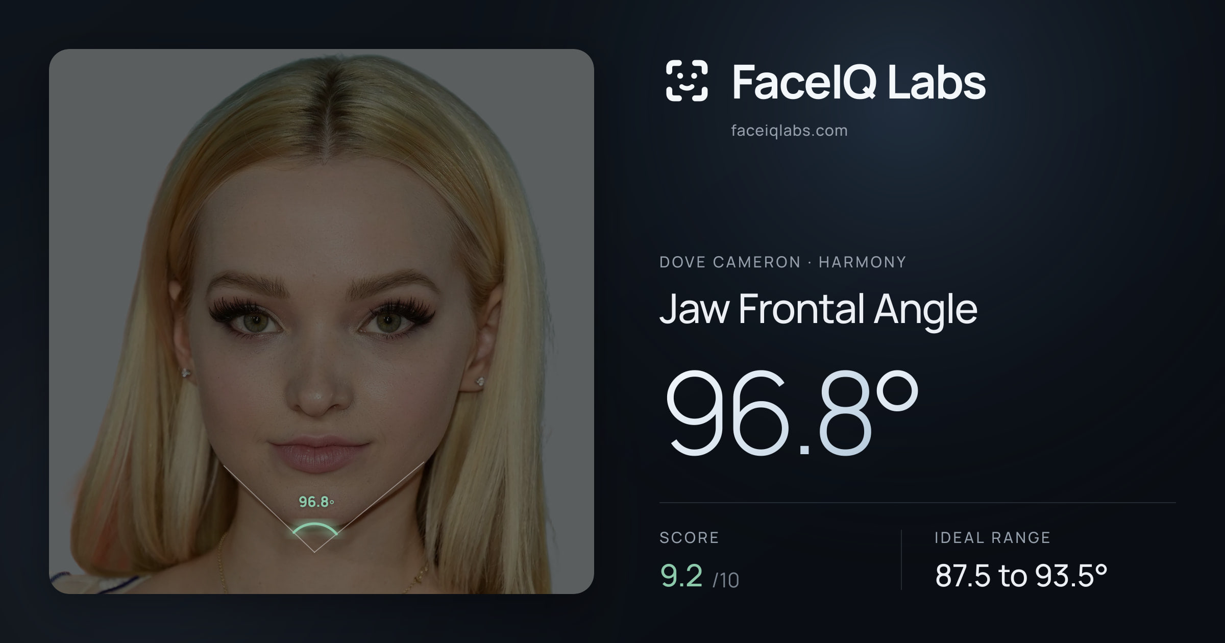 Dove Cameron Jaw Frontal Angle: 96.8°, drawn on the photo