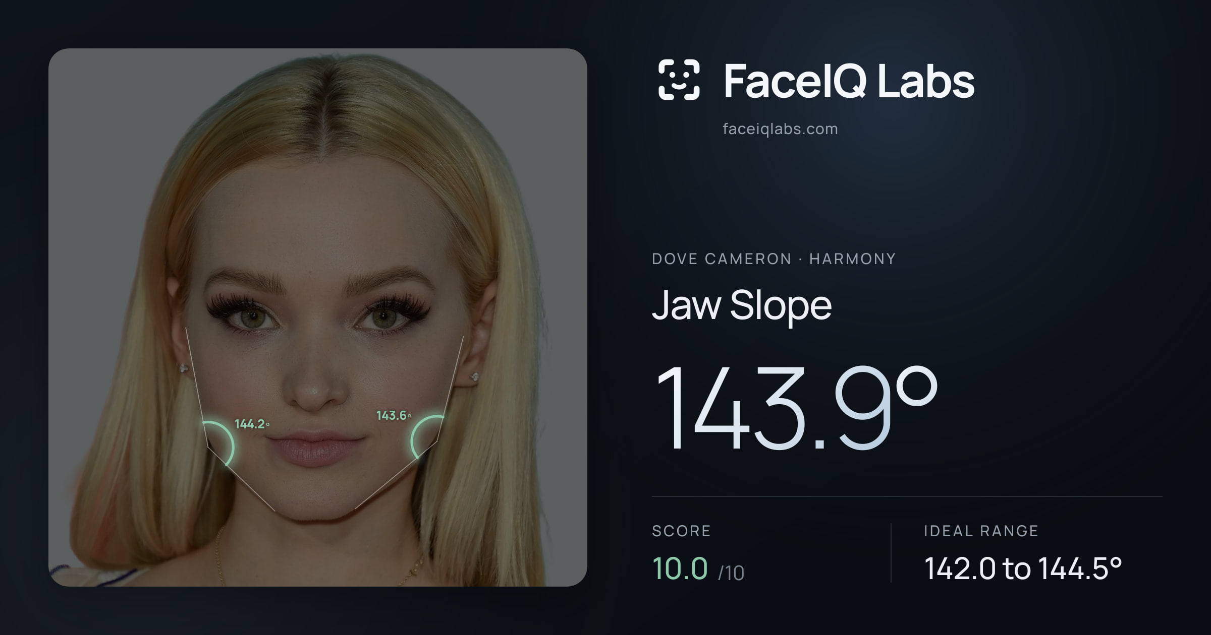 Dove Cameron Jaw Slope: 143.9°, drawn on the photo