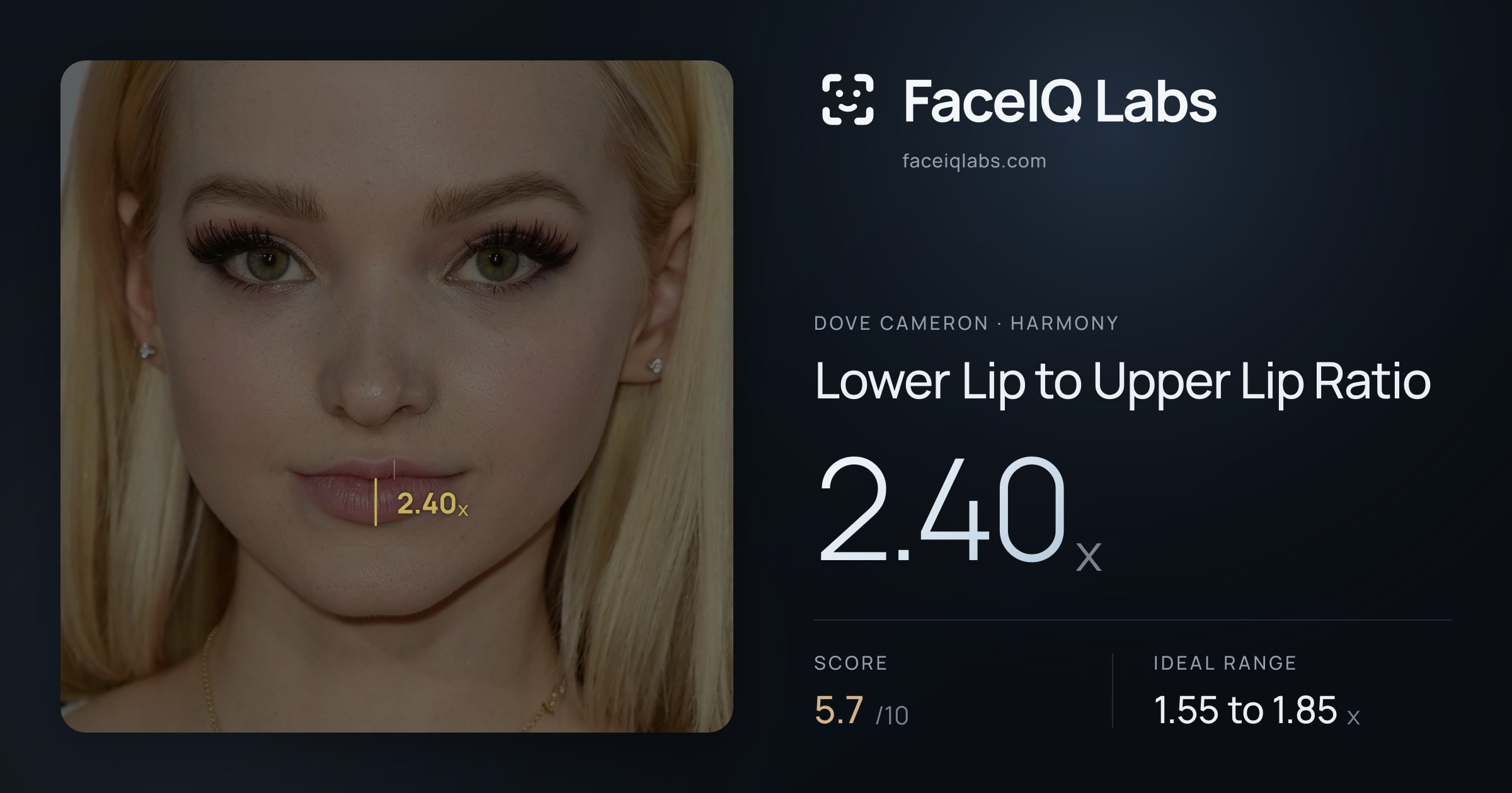 Dove Cameron Lower Lip to Upper Lip Ratio: 2.40x, drawn on the photo