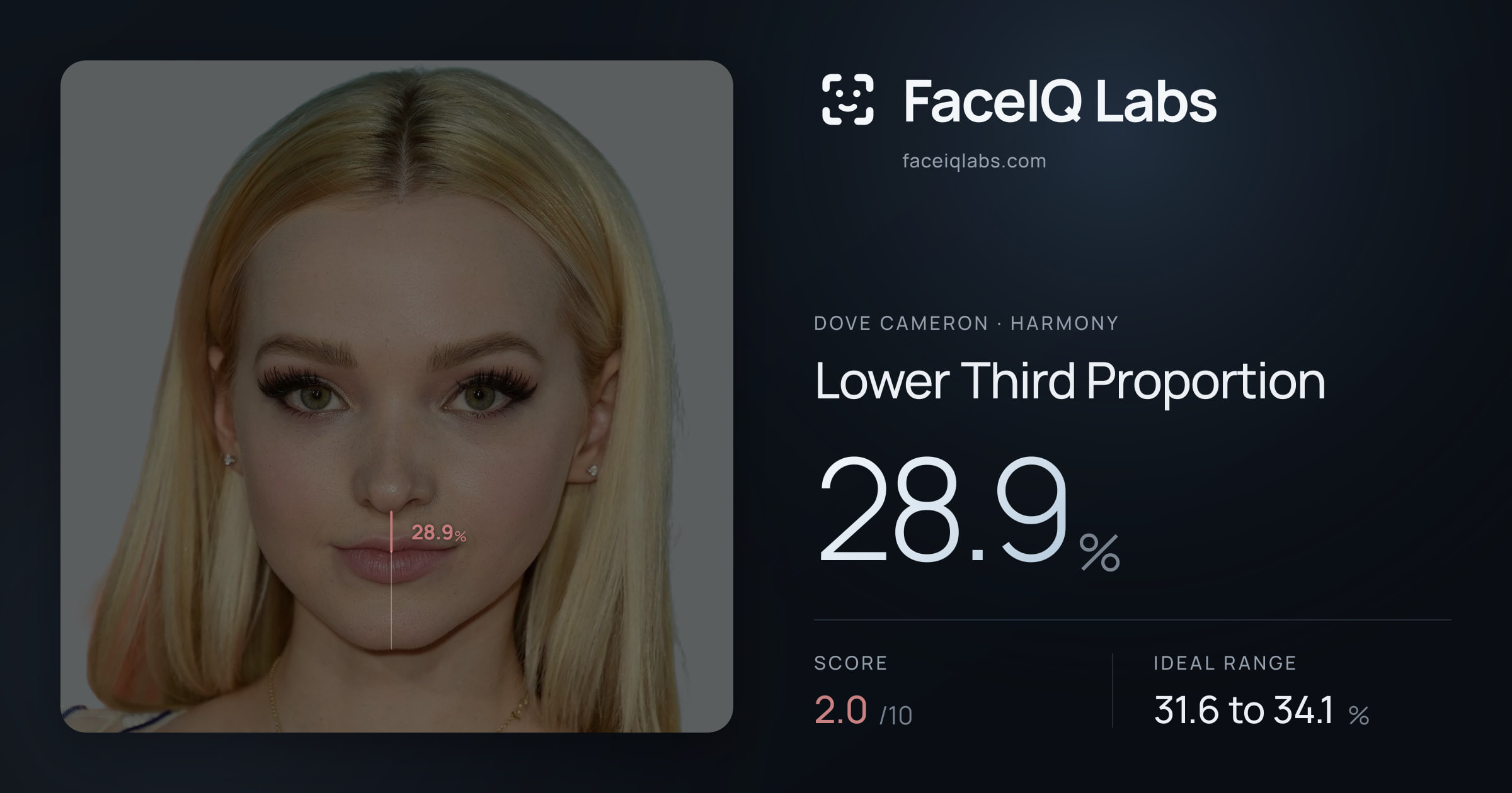 Dove Cameron Lower Third Proportion: 28.9%, drawn on the photo