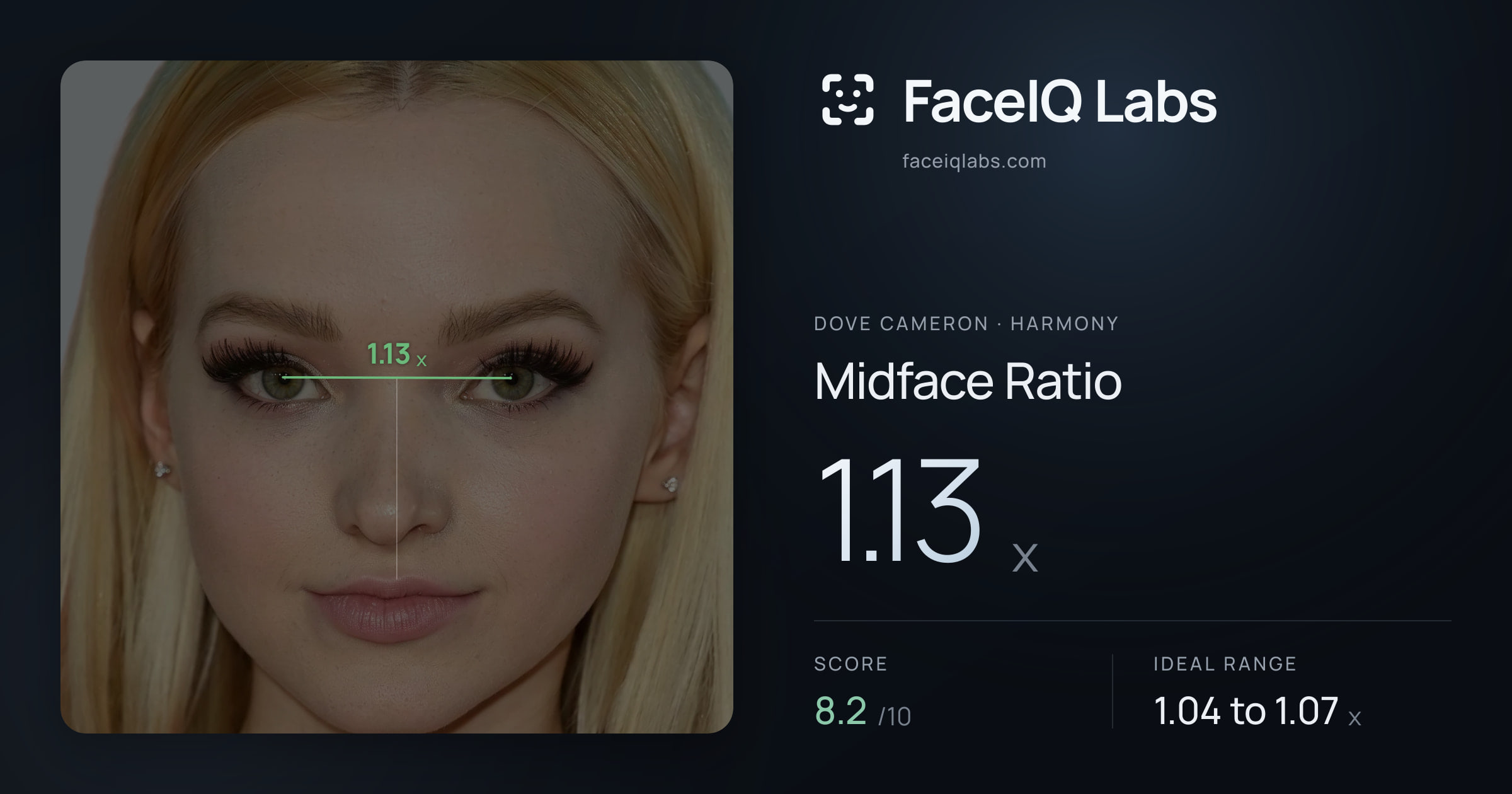 Dove Cameron Midface Ratio: 1.13x, drawn on the photo