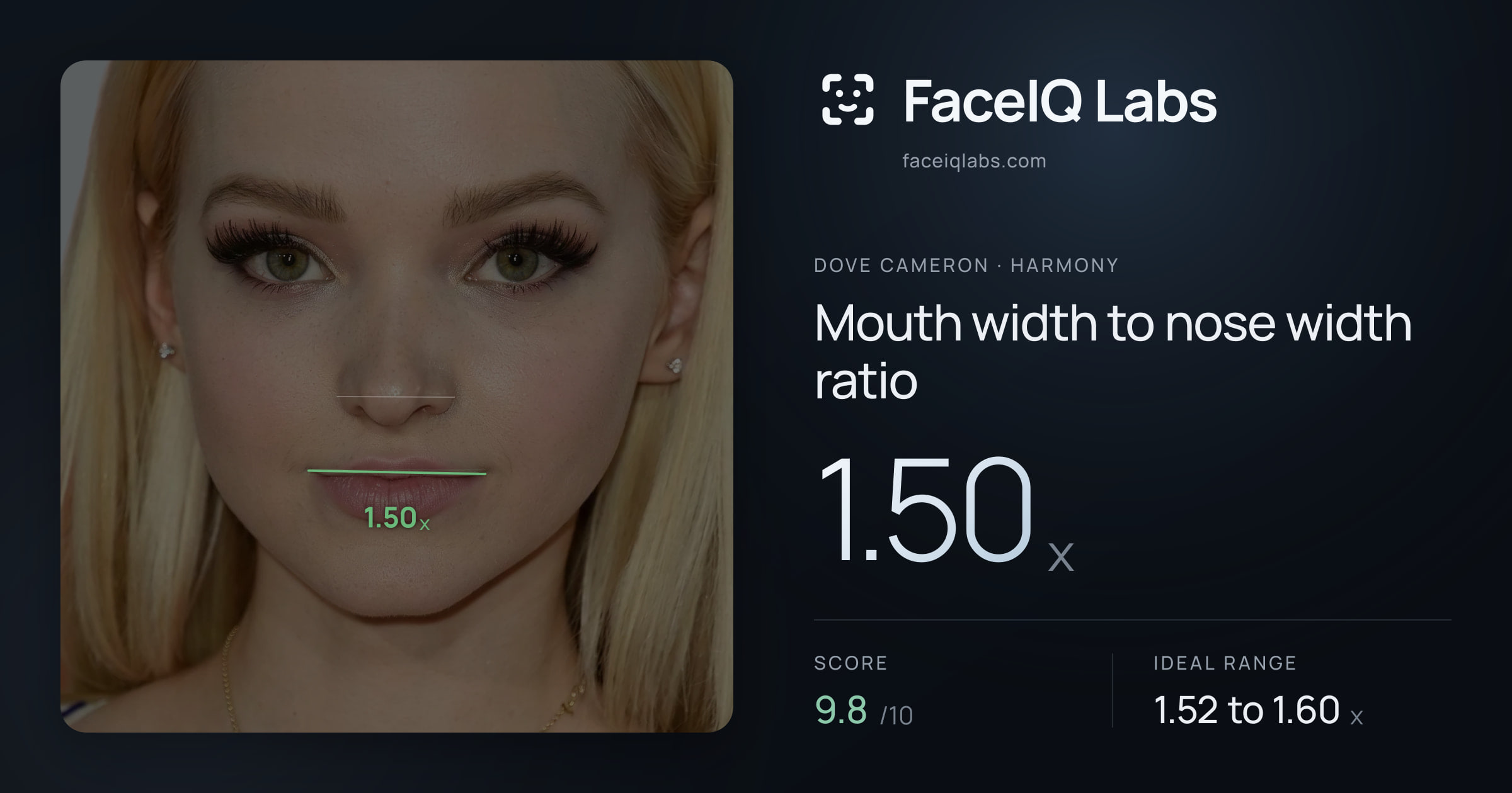 Dove Cameron Mouth width to nose width ratio: 1.50x, drawn on the photo