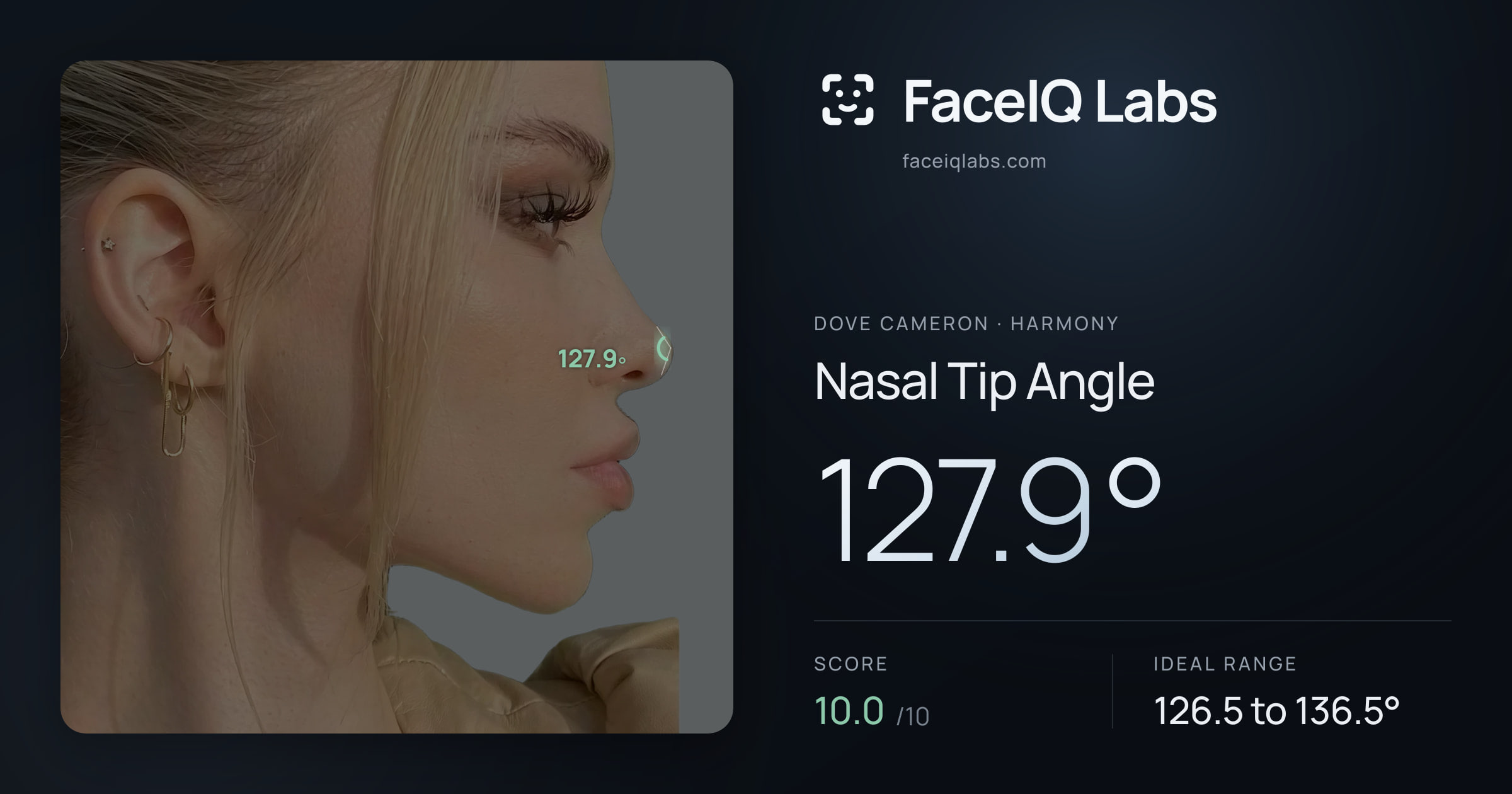 Dove Cameron Nasal Tip Angle: 127.9°, drawn on the photo