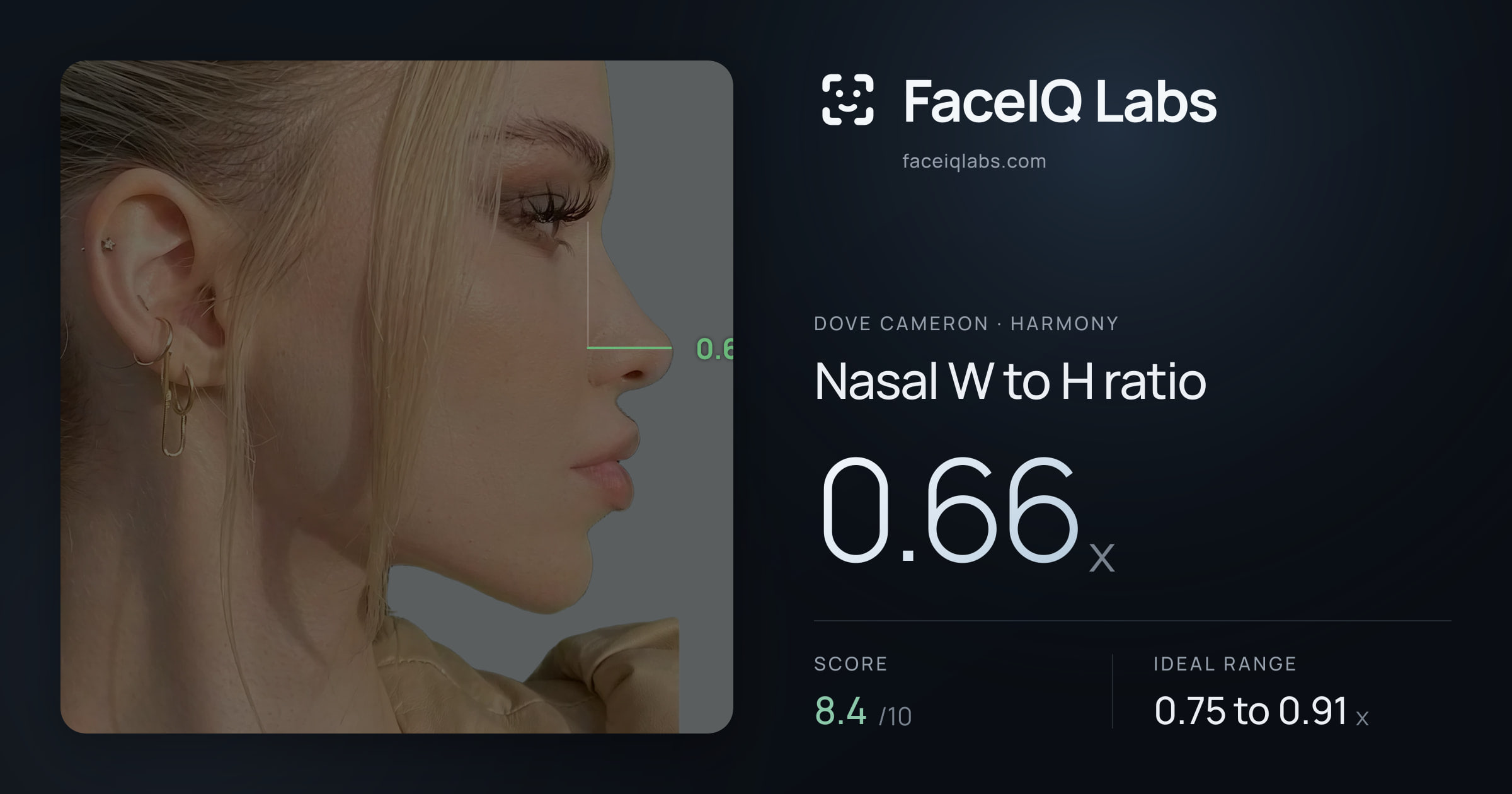 Dove Cameron Nasal W to H ratio: 0.66x, drawn on the photo